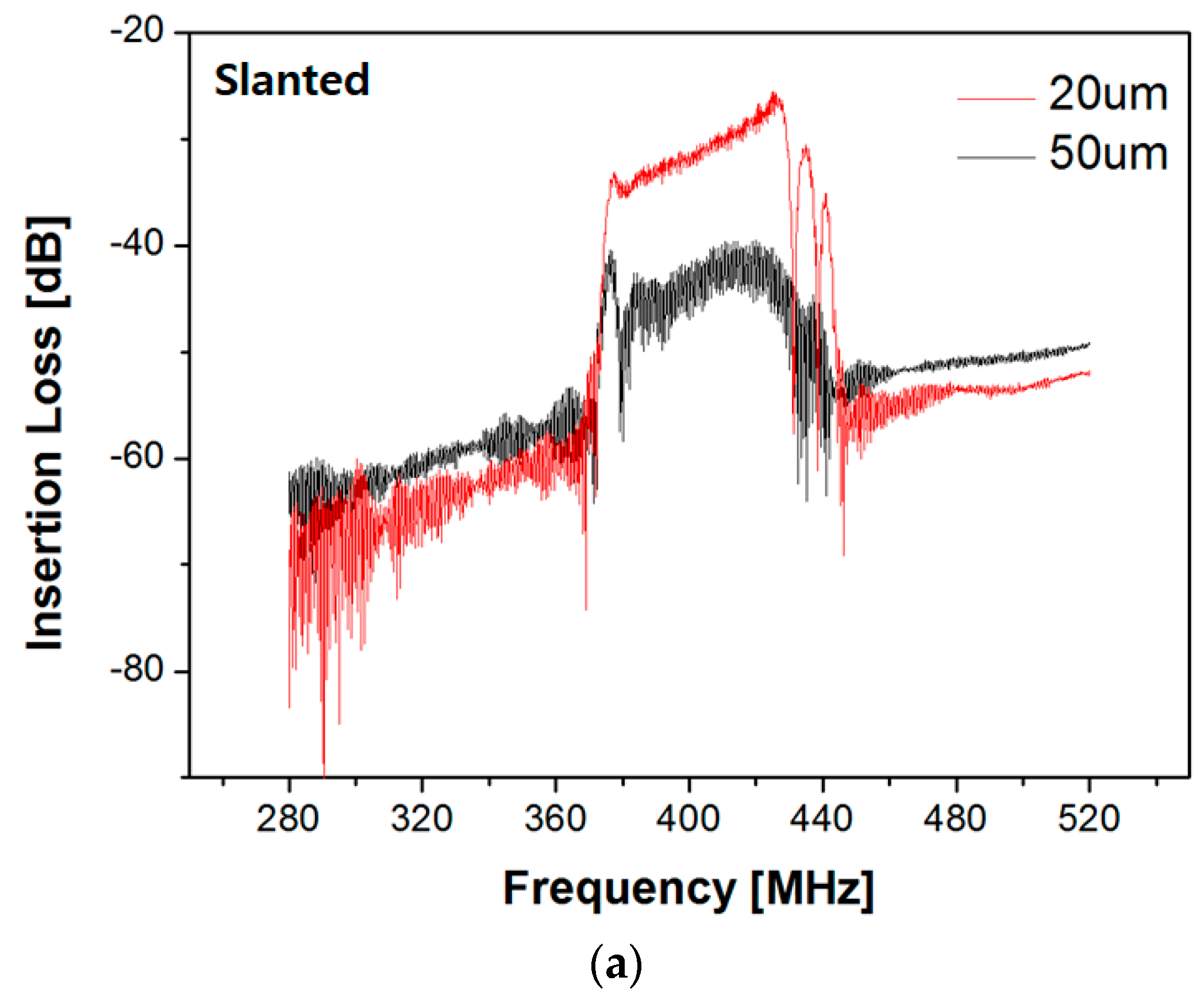 Sensors 20 01218 g007a Sensors 20 01218 g007a