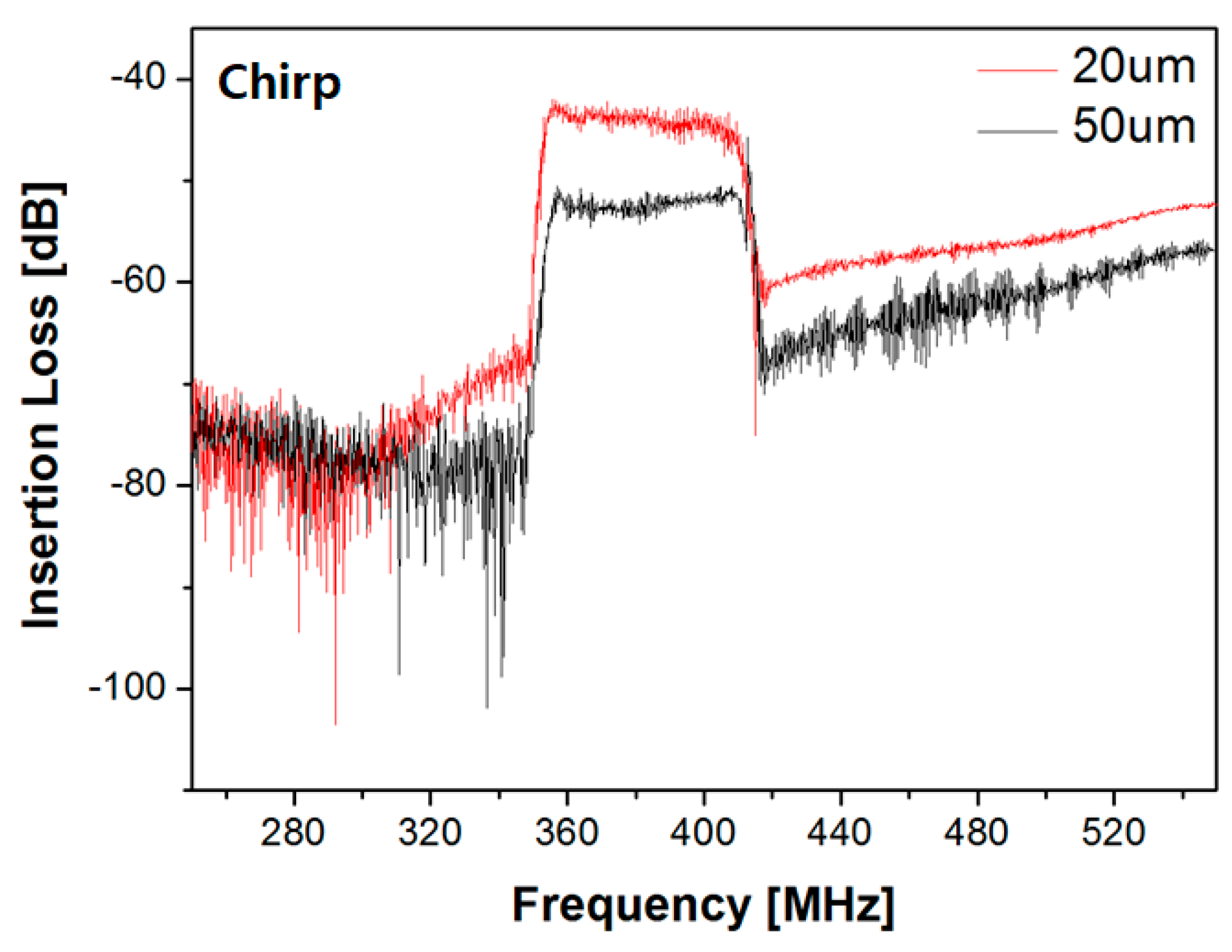 Sensors 20 01218 g007b Sensors 20 01218 g007b