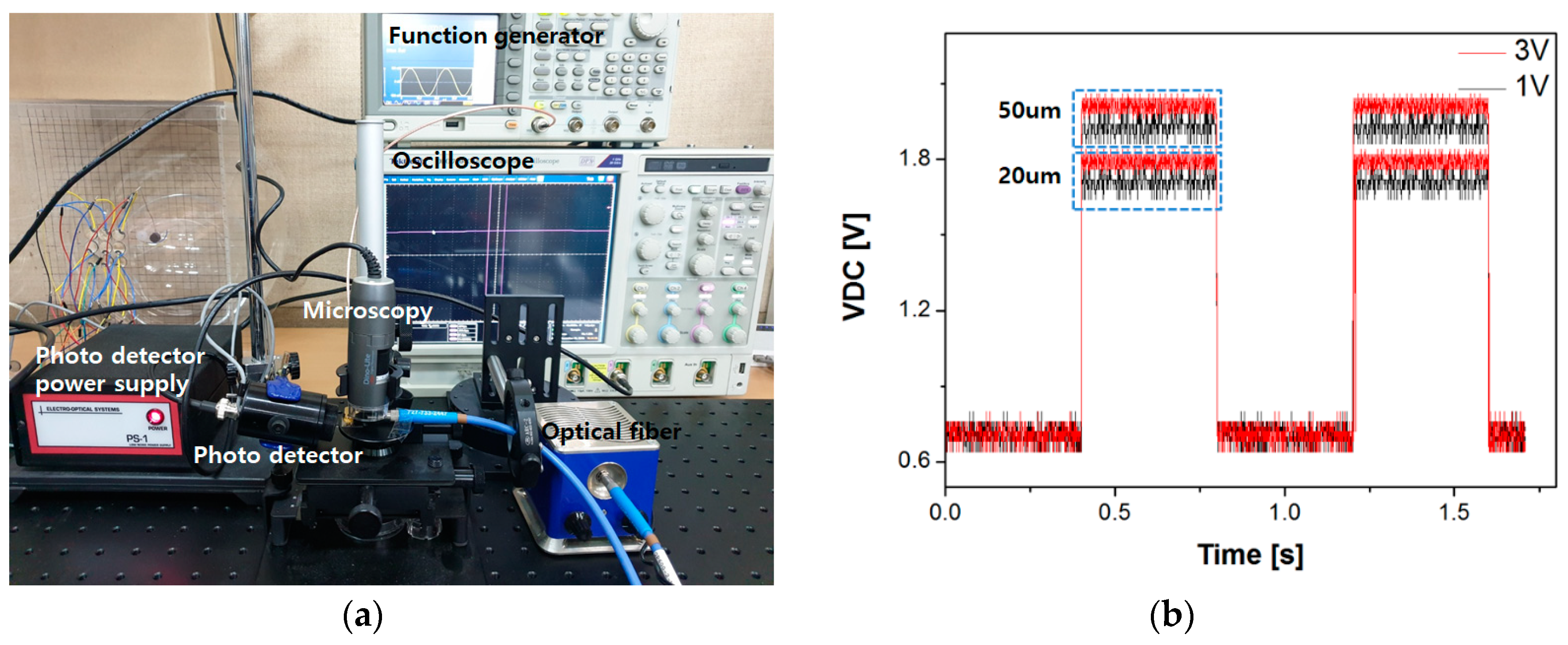 Sensors 20 01218 g010 Sensors 20 01218 g010