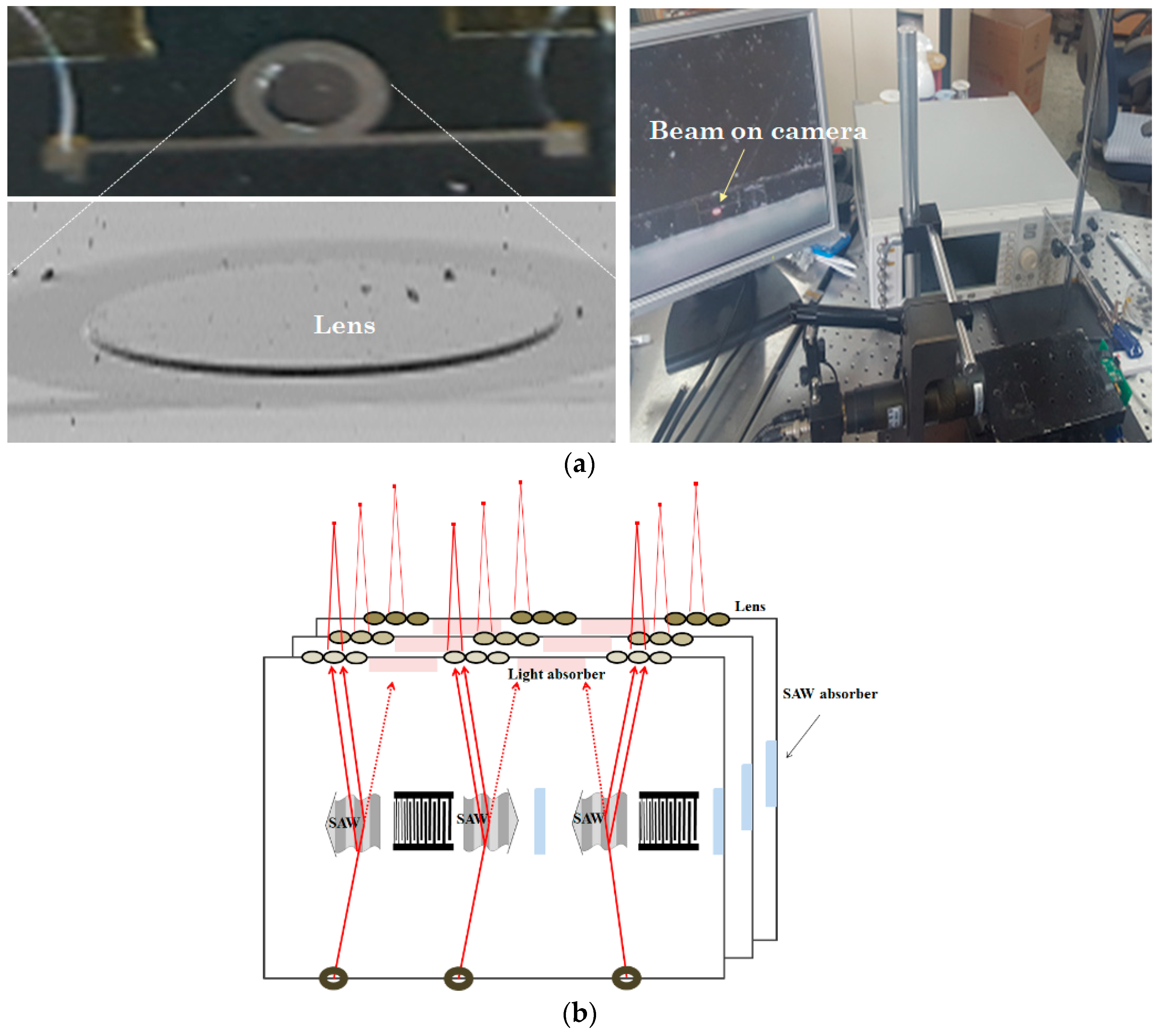 Sensors 20 01218 g011 Sensors 20 01218 g011