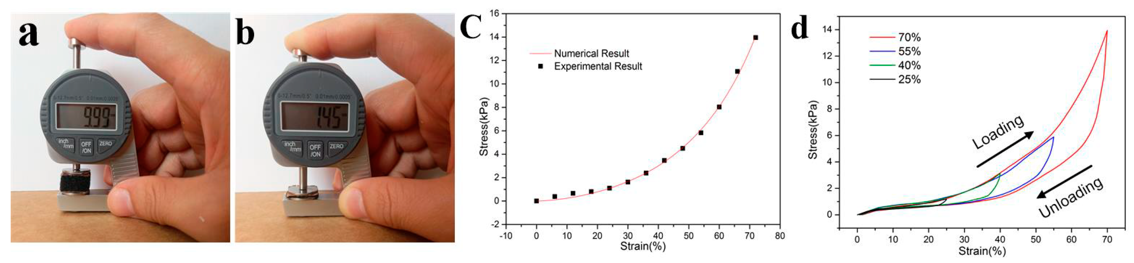Sensors 20 01219 g003