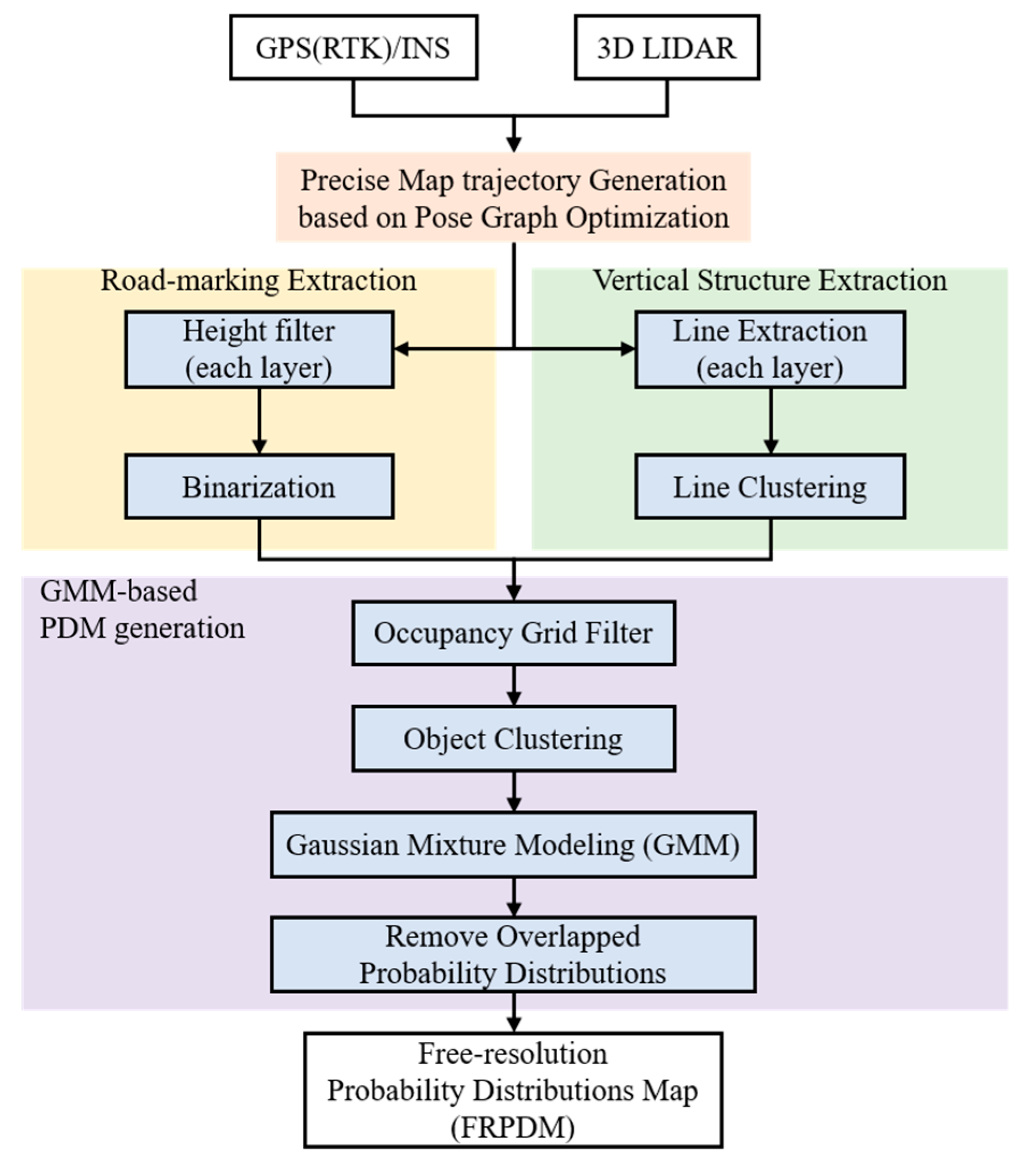 Sensors 20 01220 g003