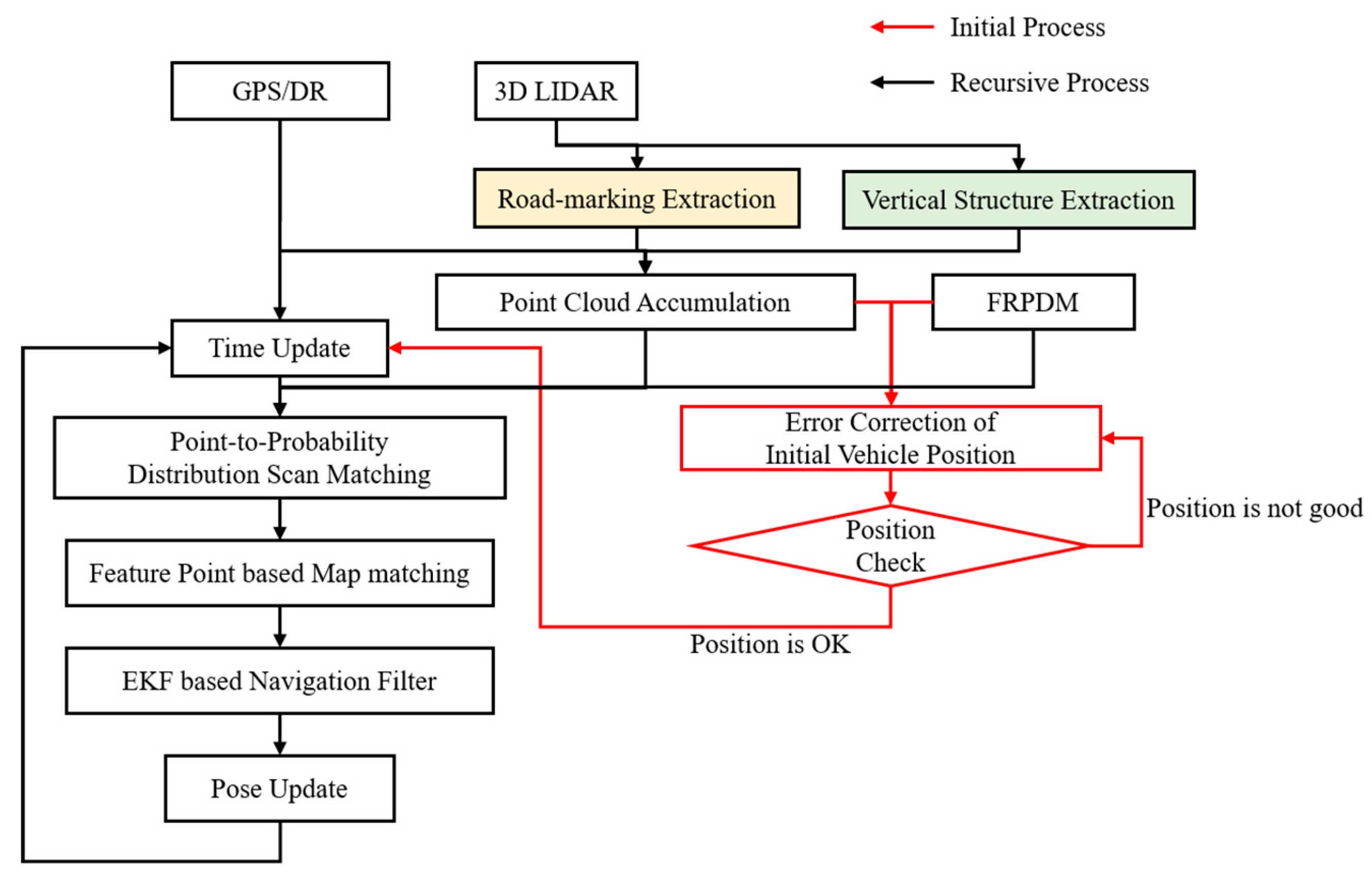 Sensors 20 01220 g019