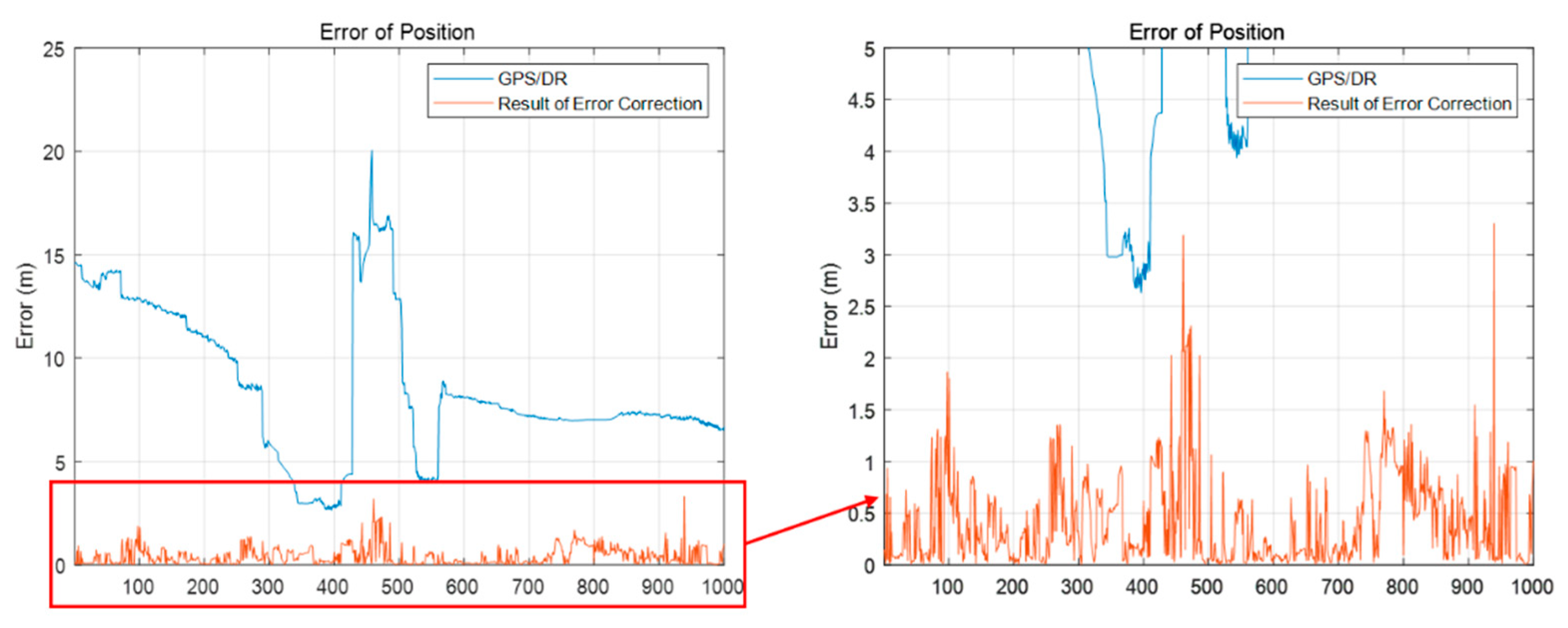 Sensors 20 01220 g029