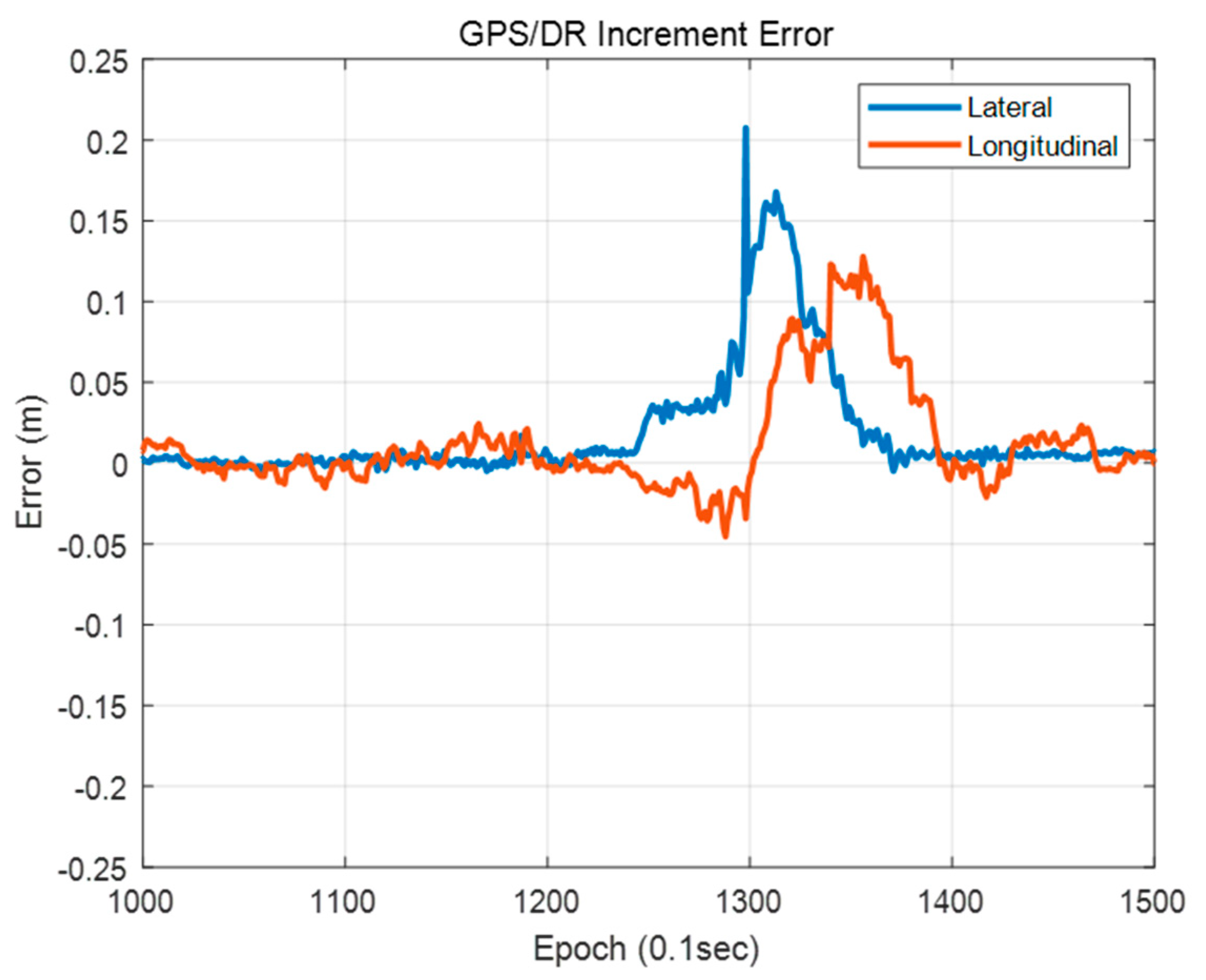 Sensors 20 01220 g033
