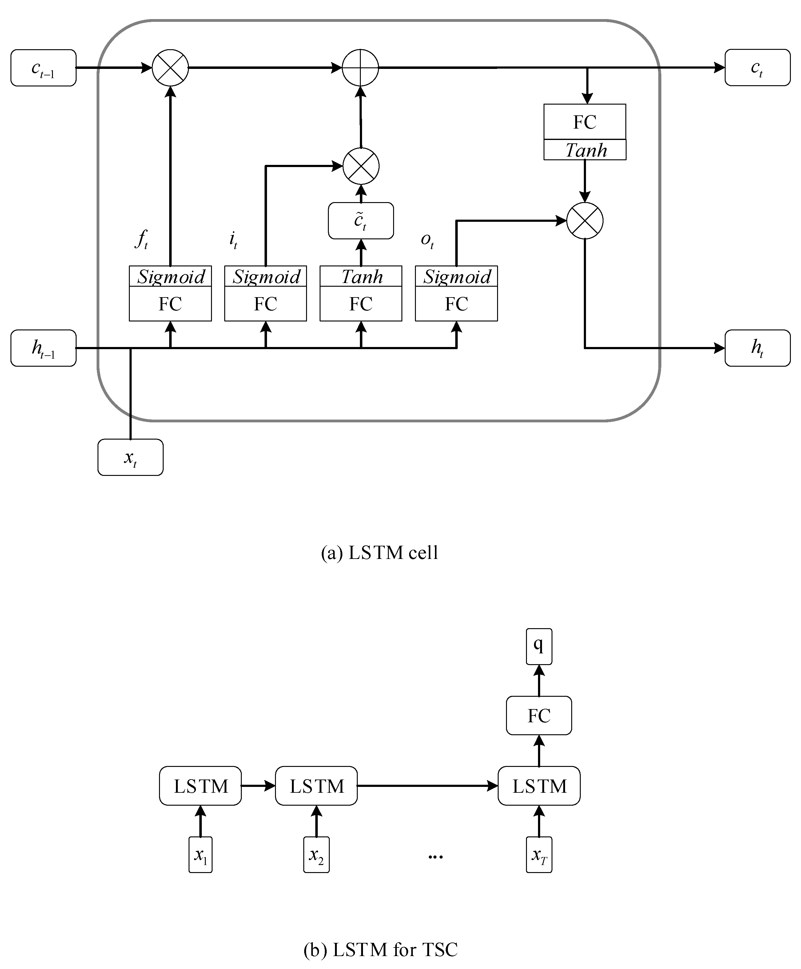 Sensors 20 01223 g002 Sensors 20 01223 g002