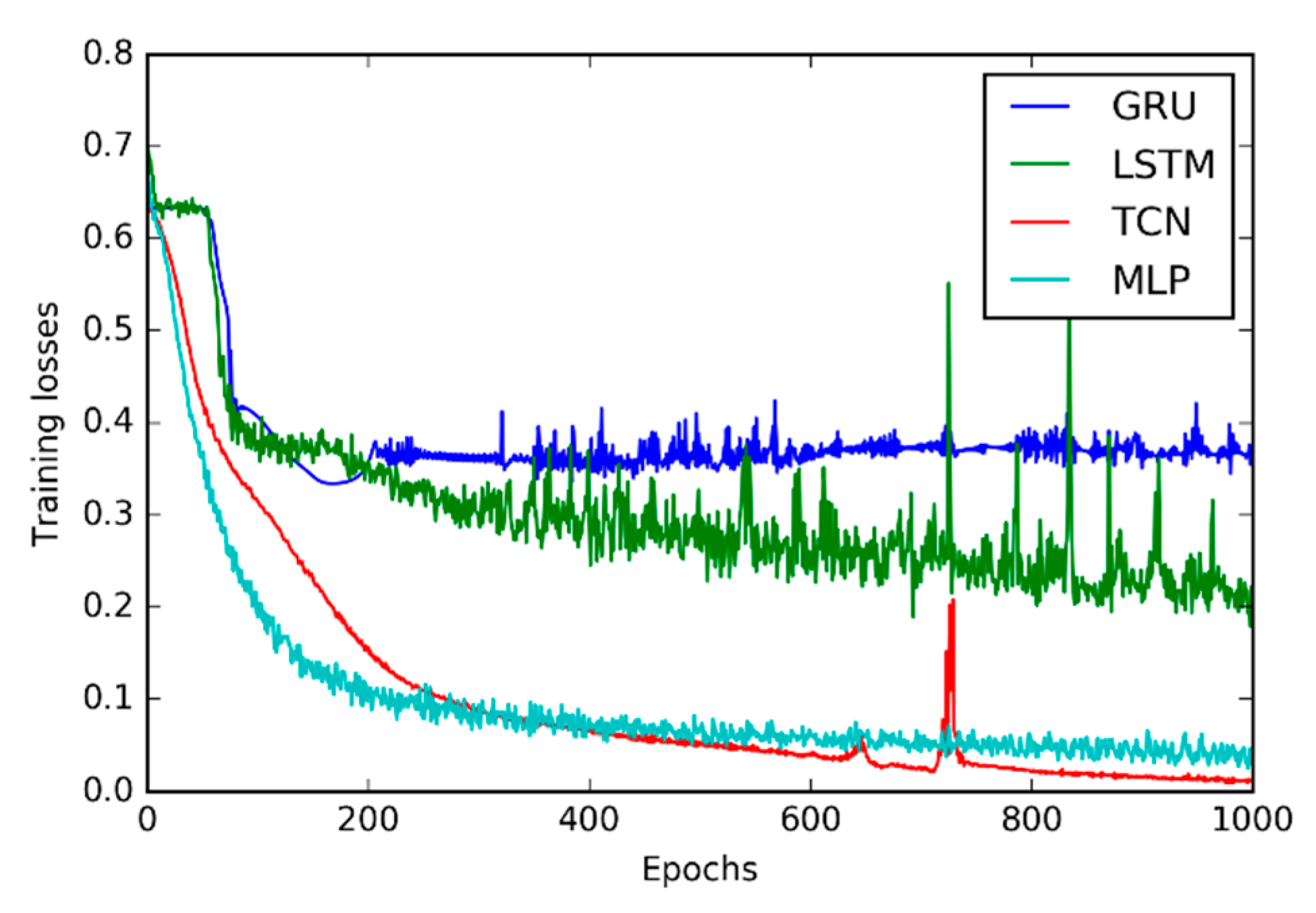 Sensors 20 01223 g004 Sensors 20 01223 g004