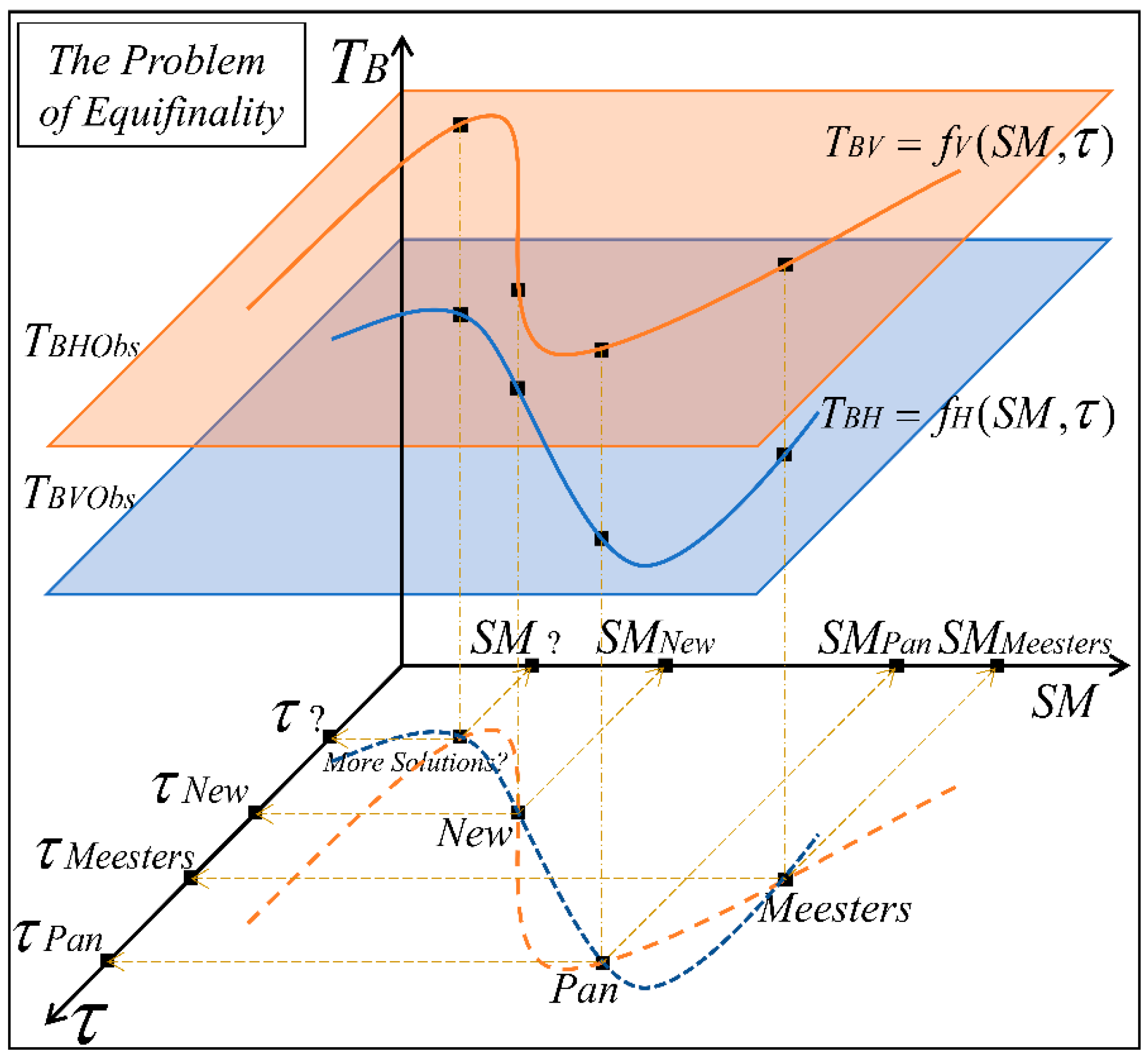 Sensors 20 01225 g001