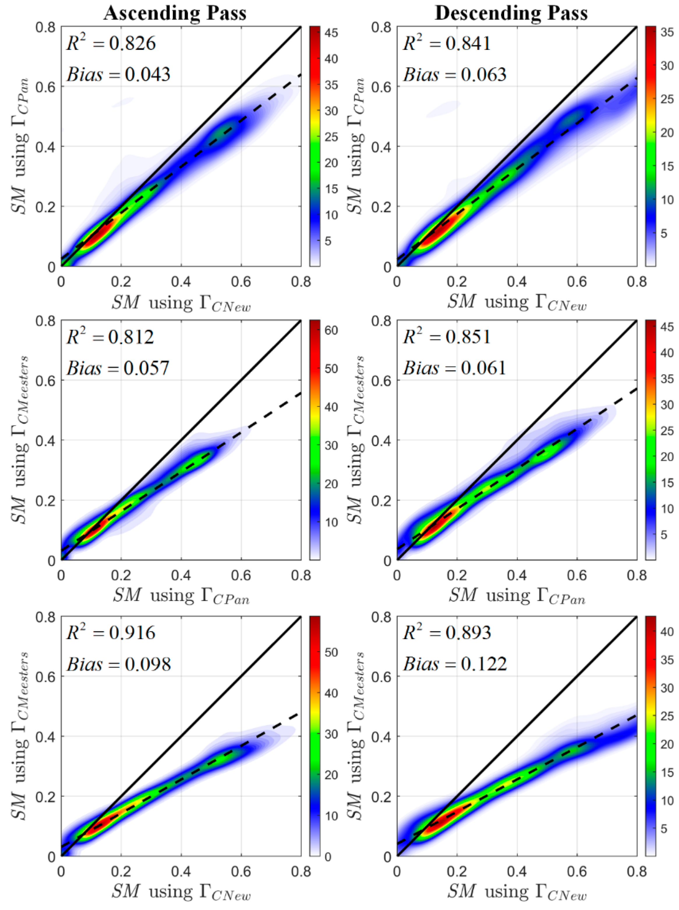 Sensors 20 01225 g002