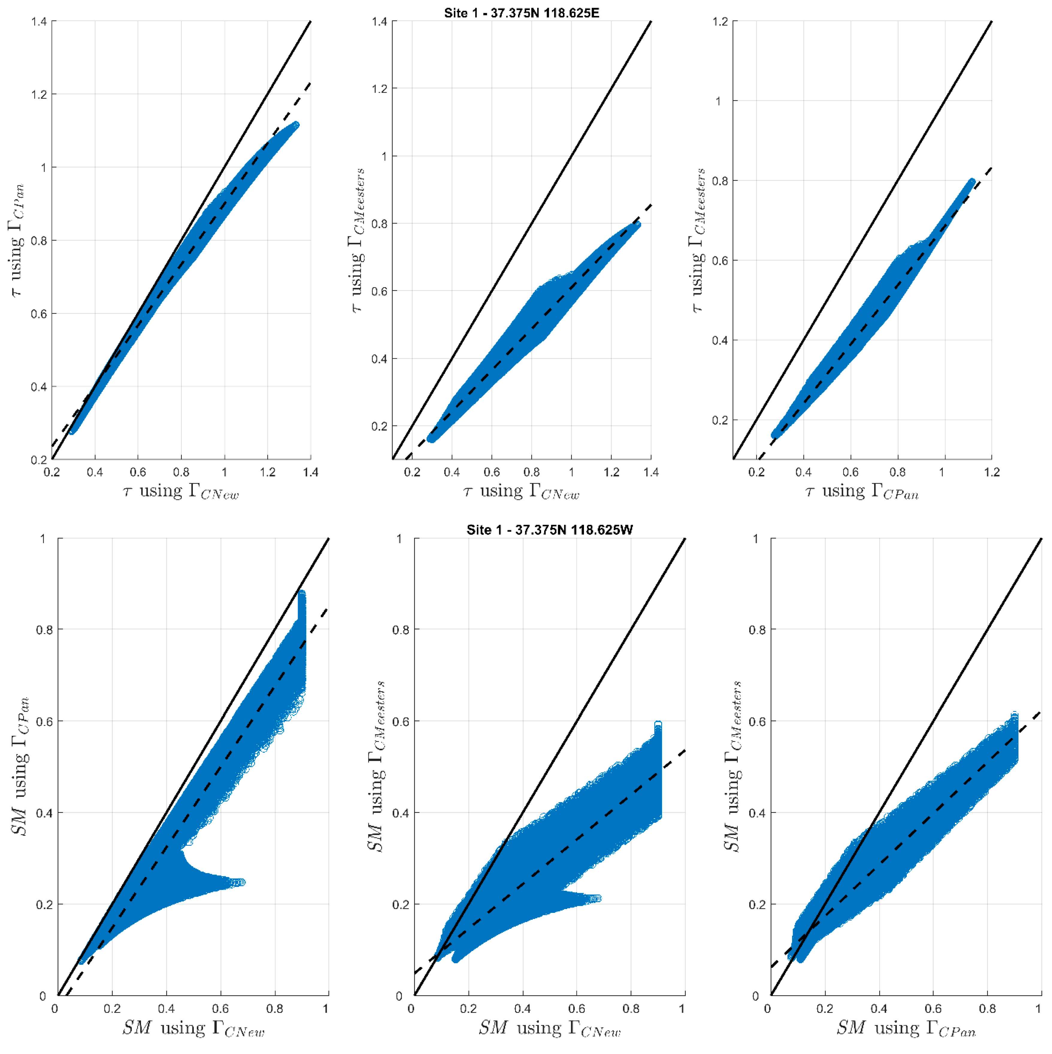 Sensors 20 01225 g004