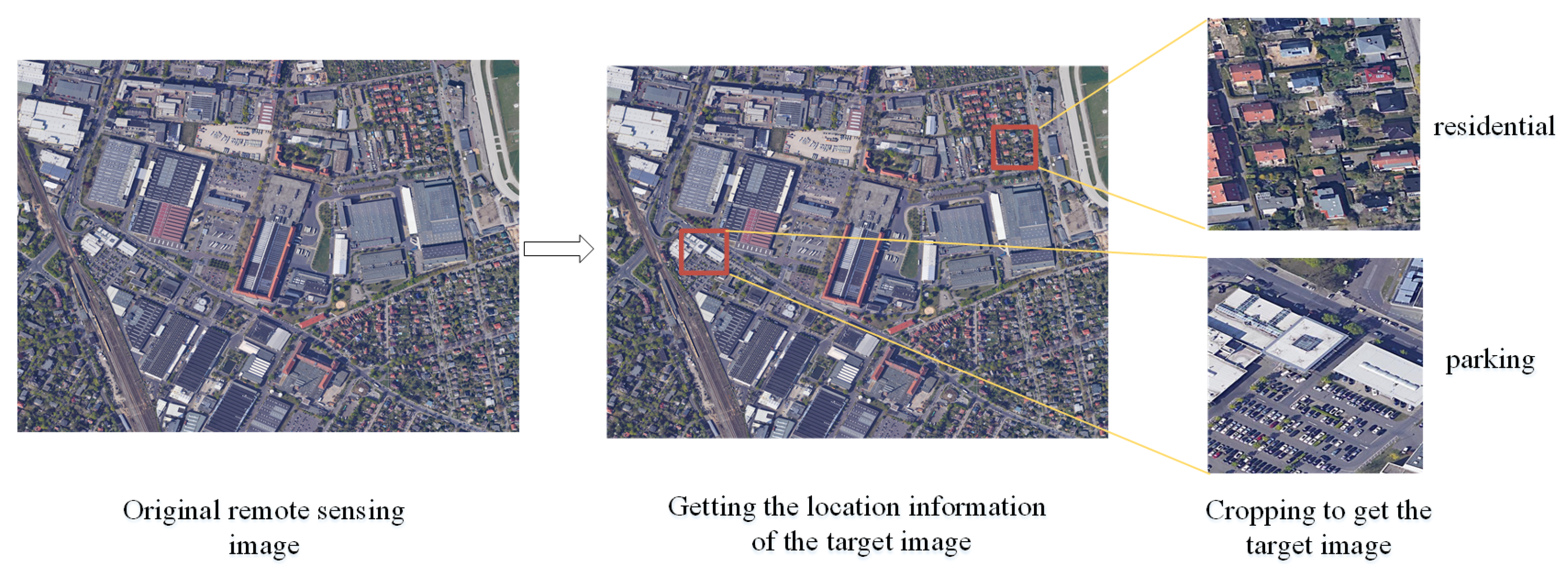 Sensors 20 01226 g002