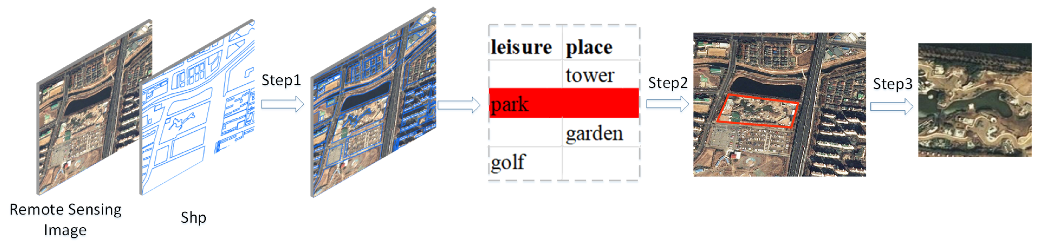 Sensors 20 01226 g003