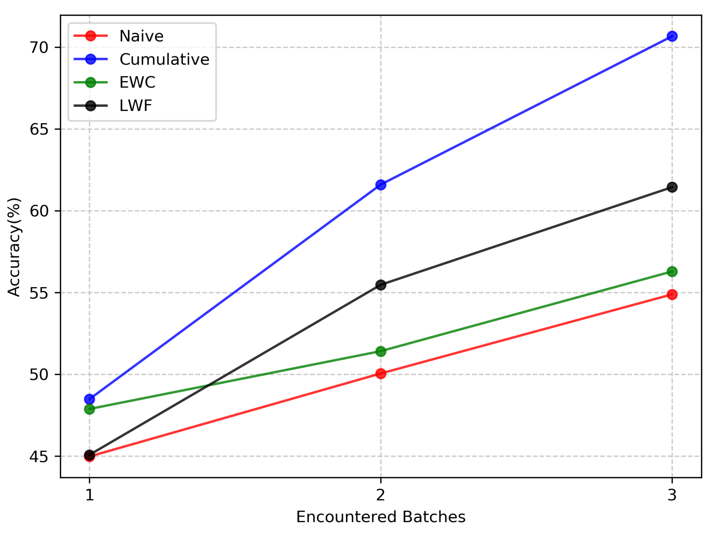 Sensors 20 01226 g010
