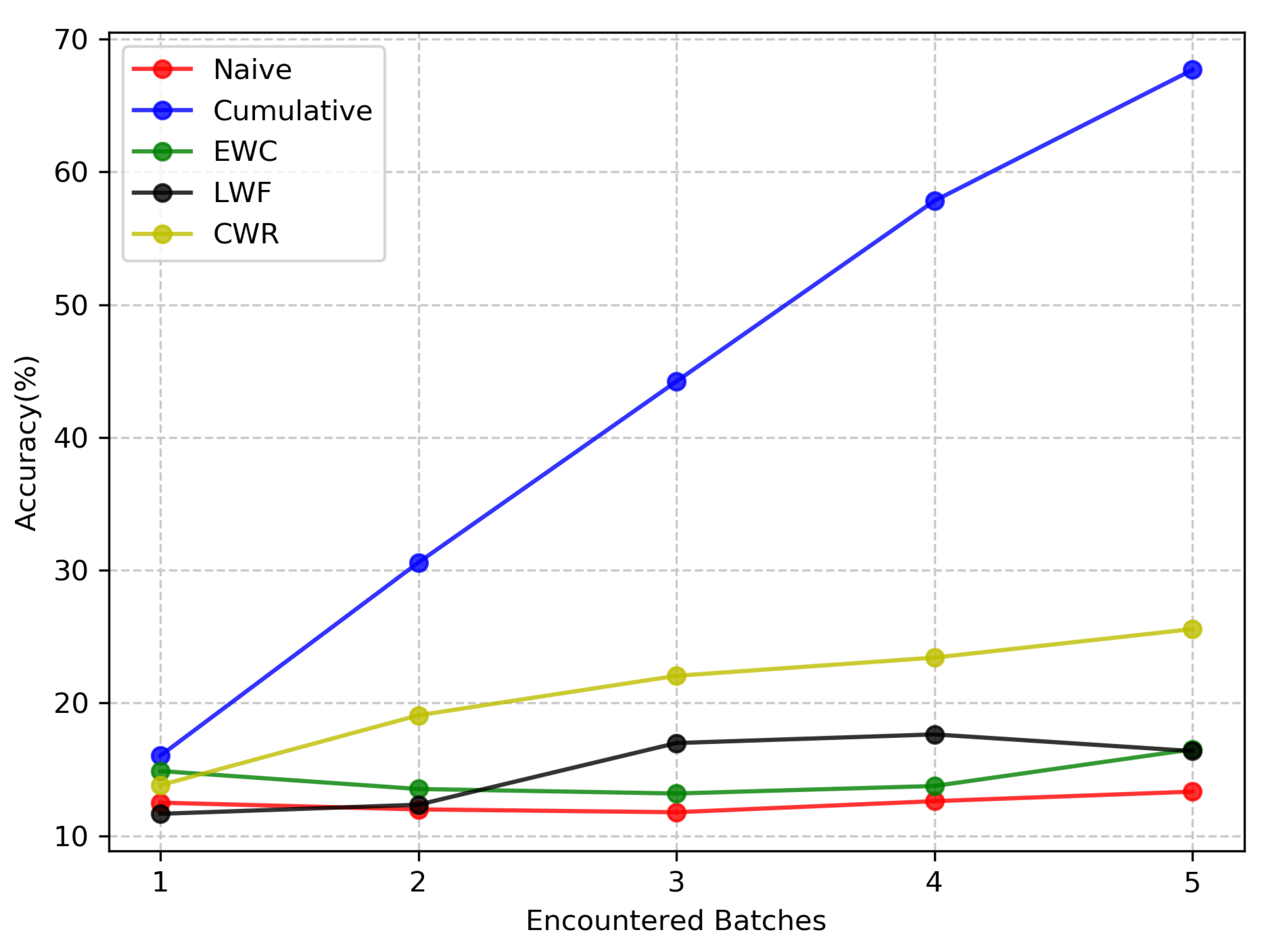 Sensors 20 01226 g011