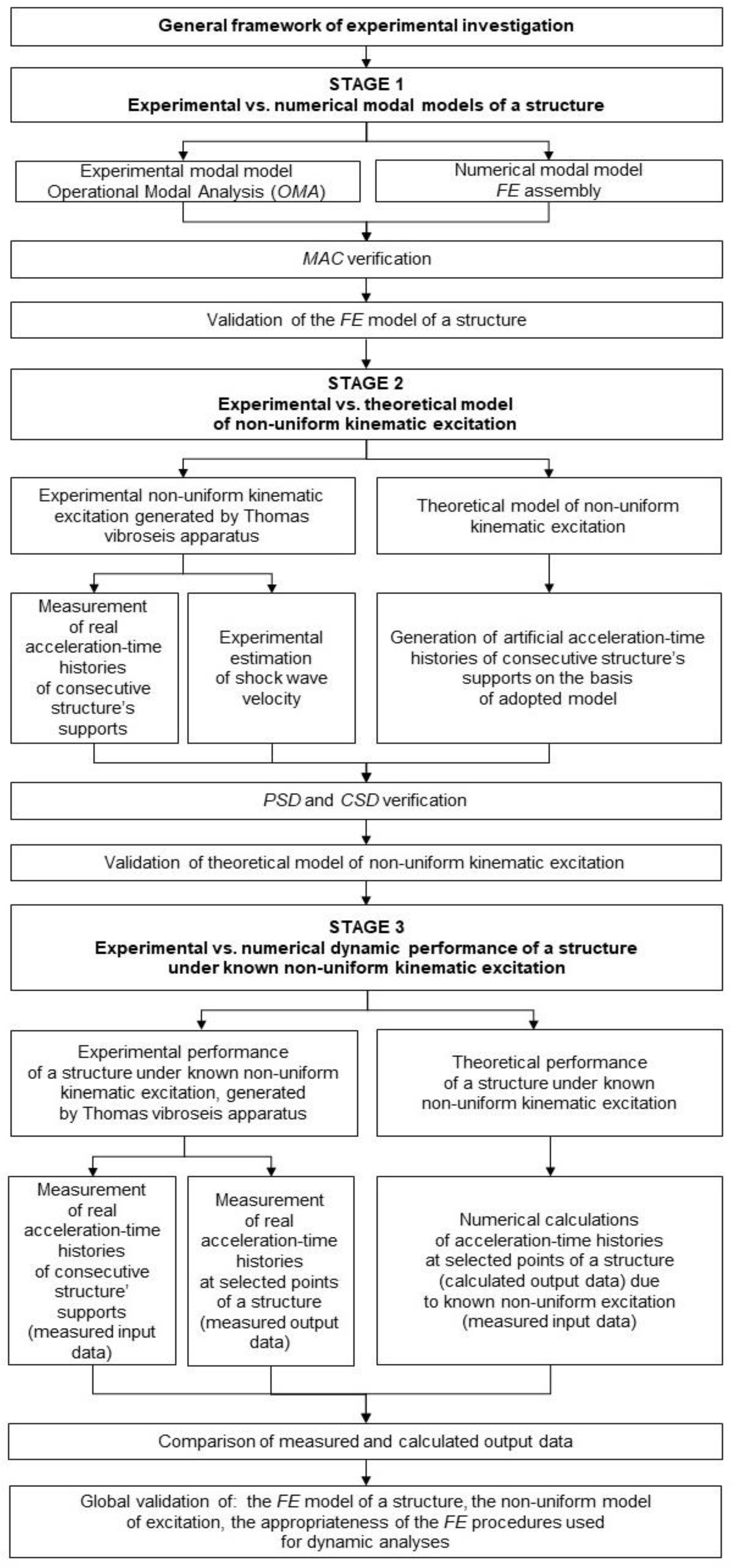 Sensors 20 01227 g001