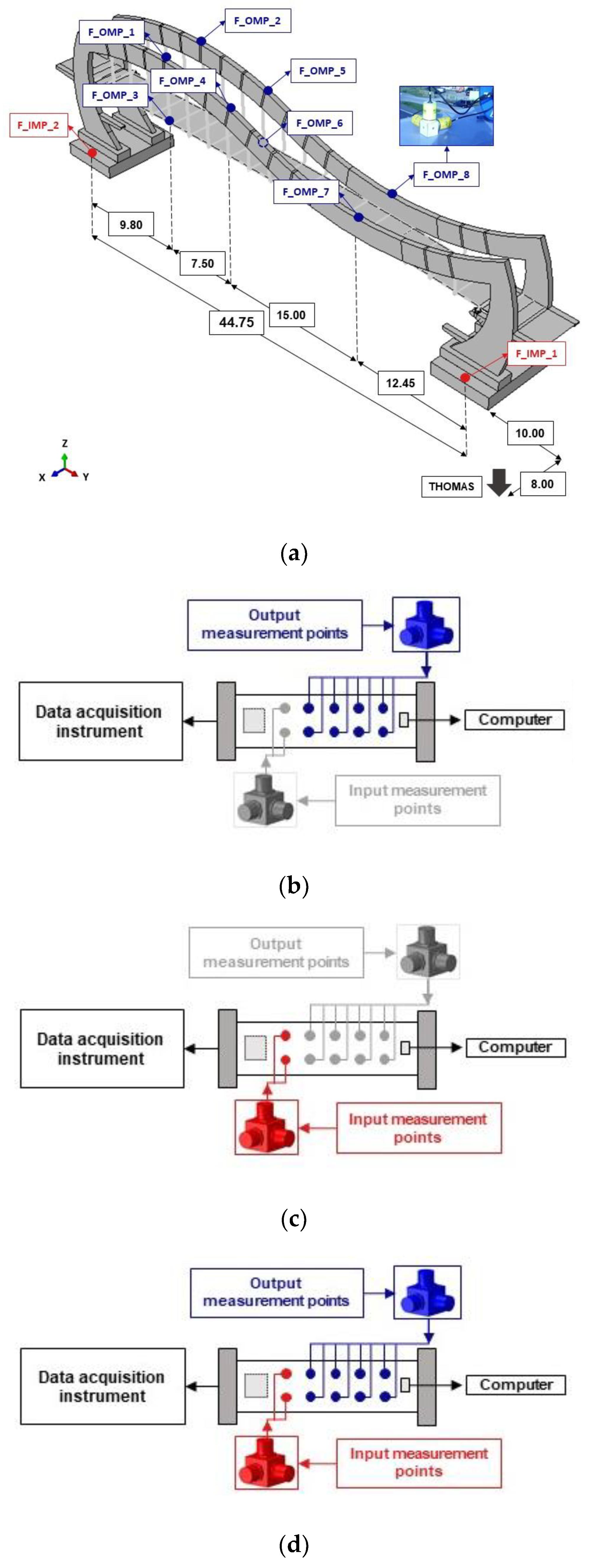 Sensors 20 01227 g004 Sensors 20 01227 g004
