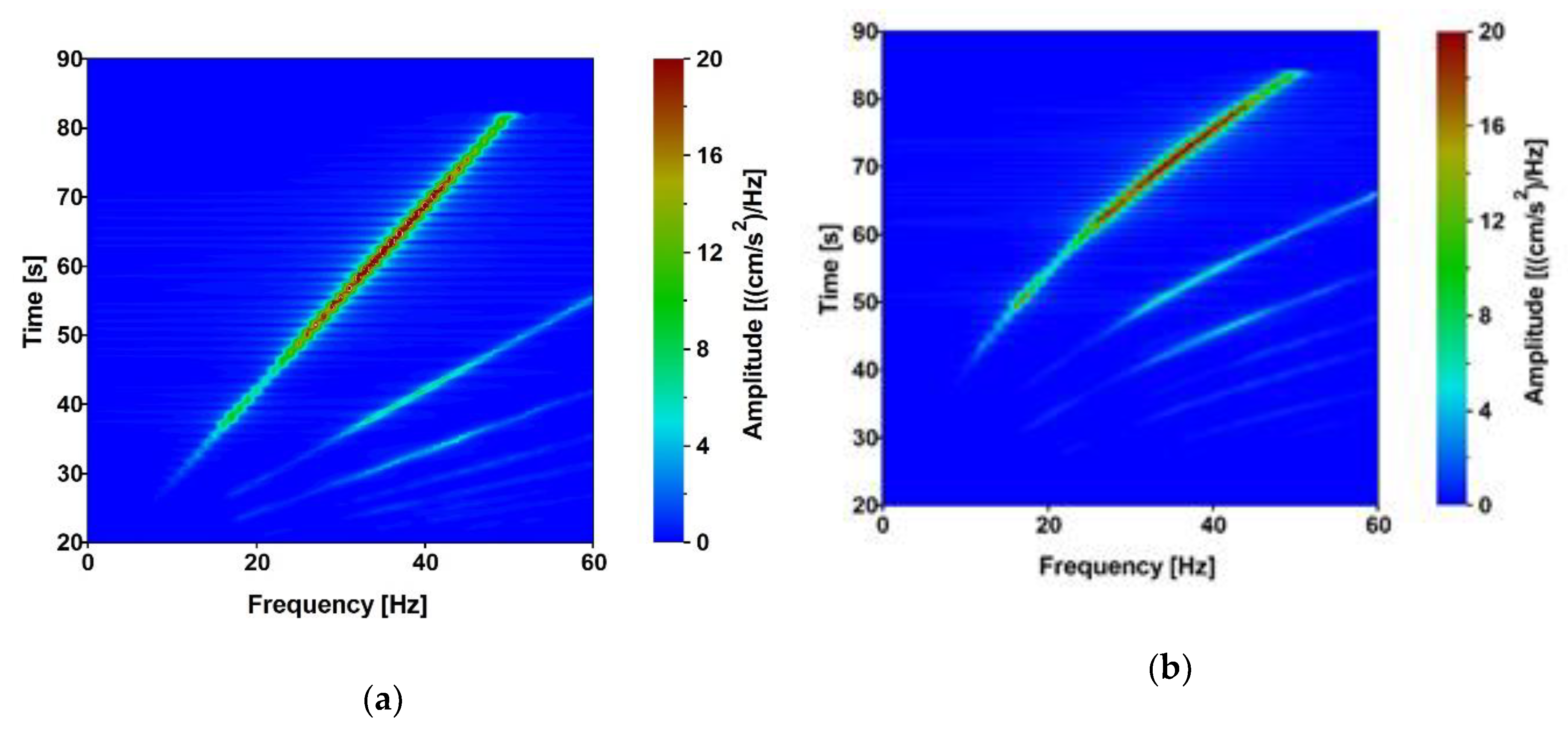Sensors 20 01227 g007 Sensors 20 01227 g007