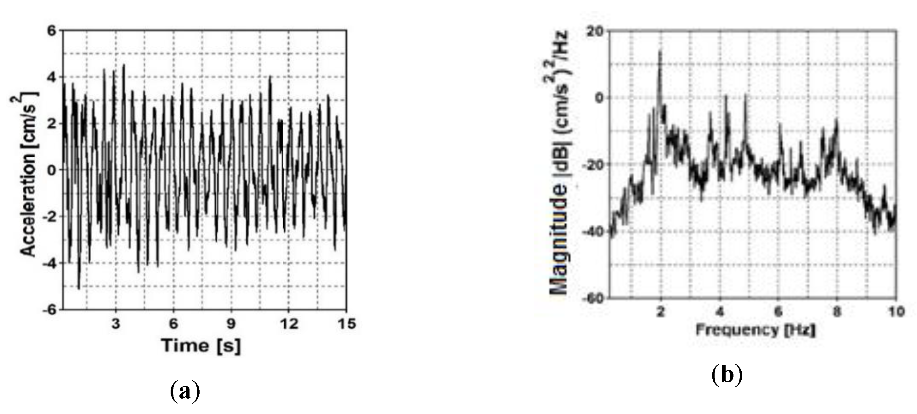 Sensors 20 01227 g009 Sensors 20 01227 g009