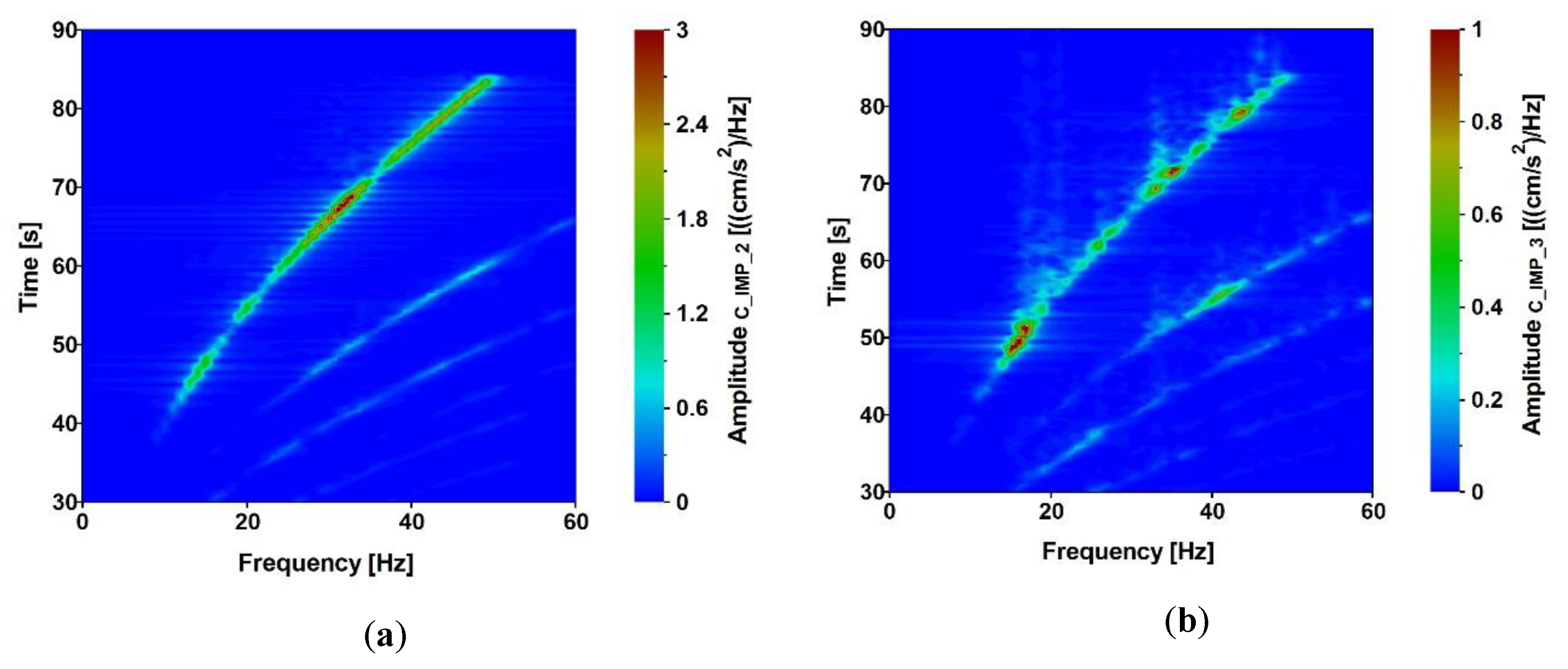 Sensors 20 01227 g015 Sensors 20 01227 g015