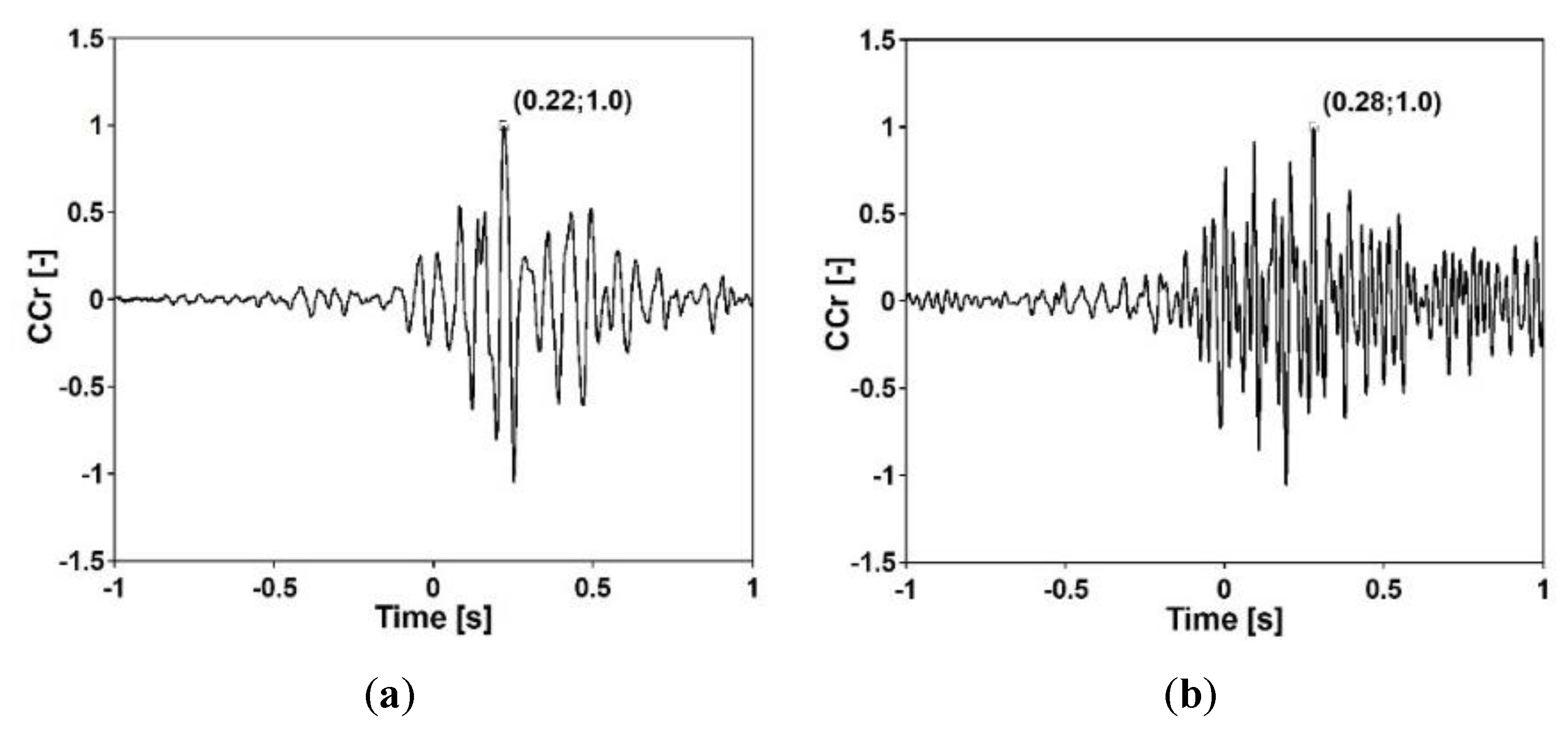 Sensors 20 01227 g016 Sensors 20 01227 g016