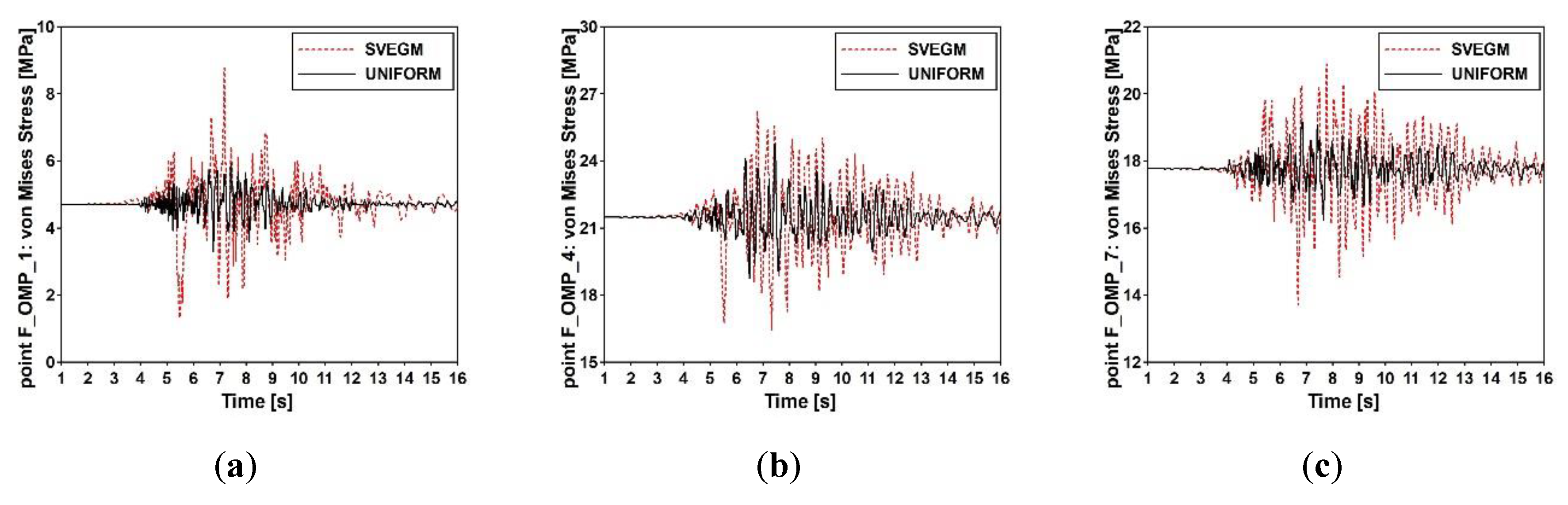 Sensors 20 01227 g021 Sensors 20 01227 g021
