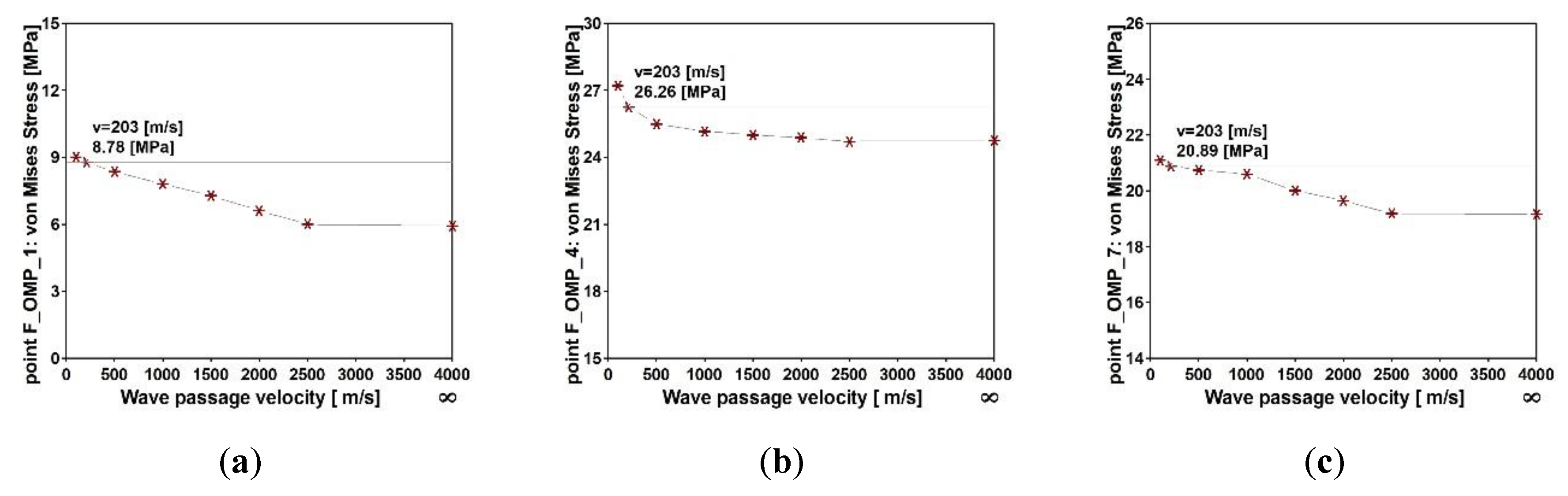 Sensors 20 01227 g022 Sensors 20 01227 g022