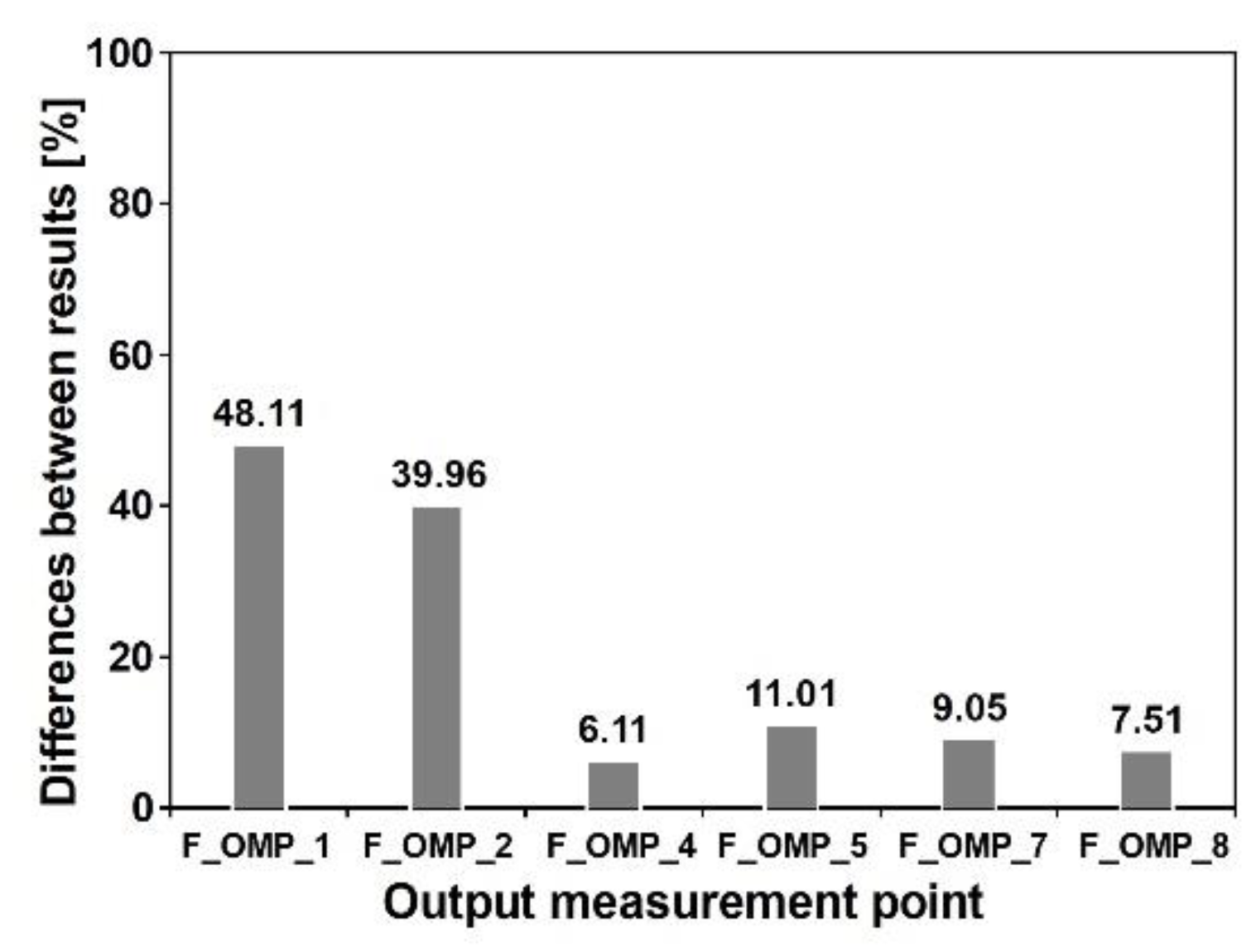 Sensors 20 01227 g023 Sensors 20 01227 g023