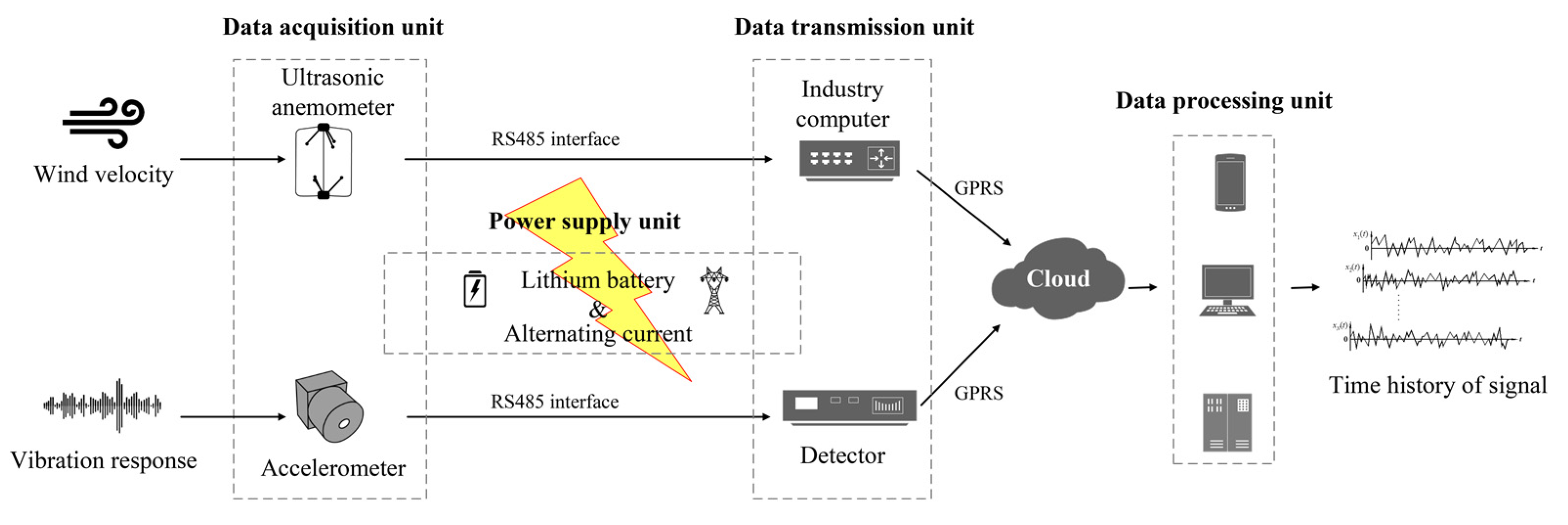 Sensors 20 01228 g002