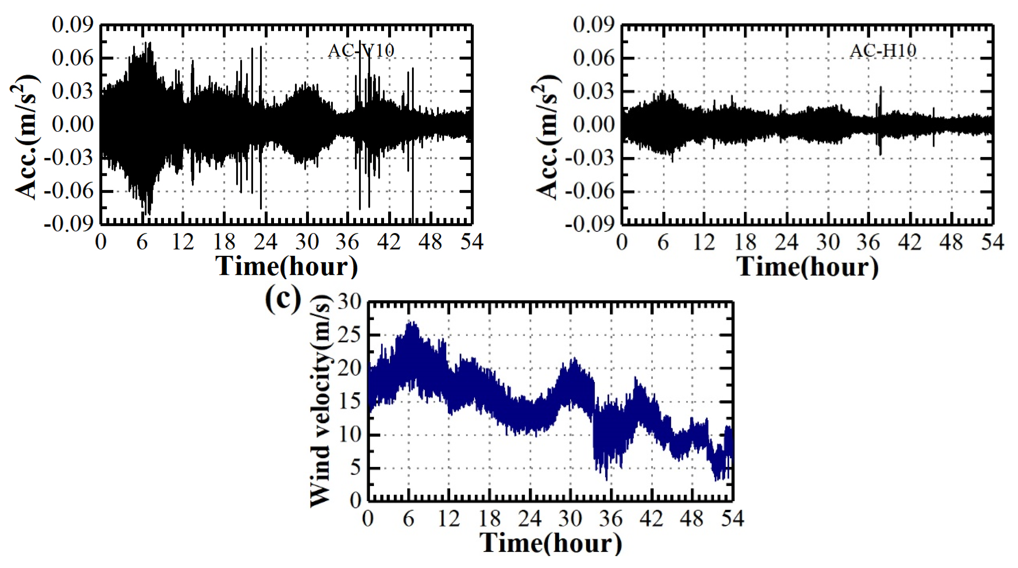 Sensors 20 01228 g009b
