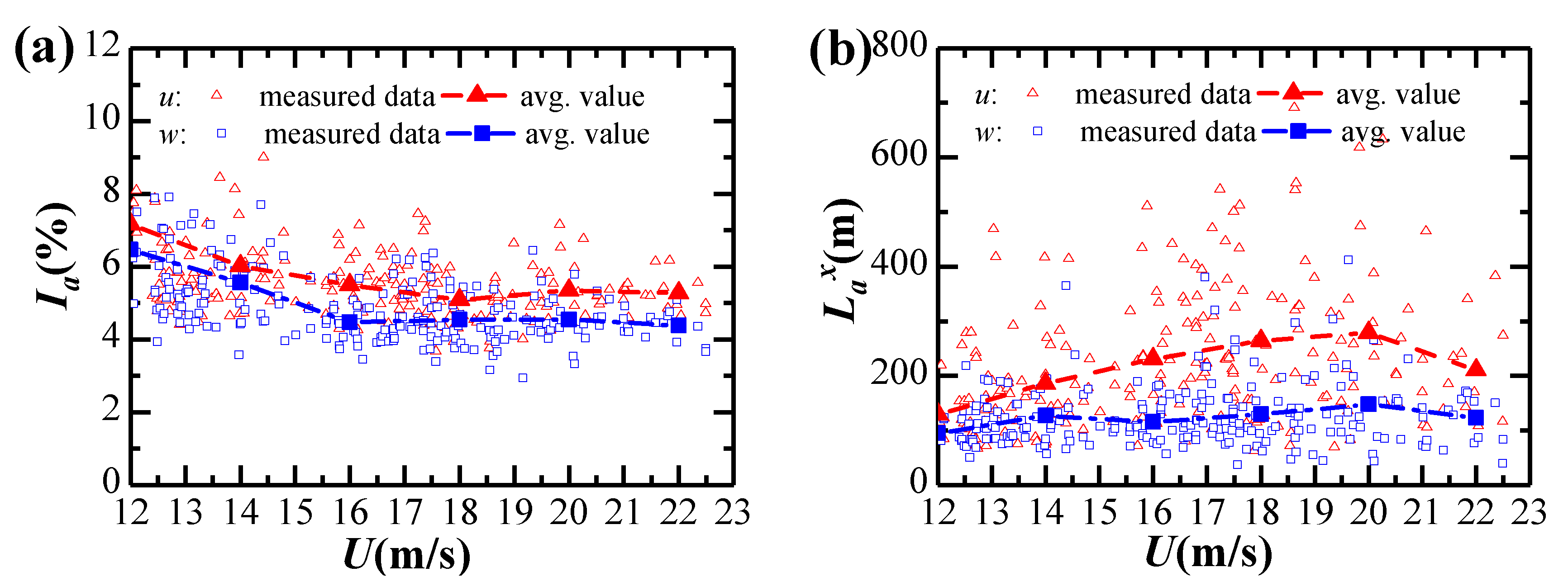Sensors 20 01228 g012