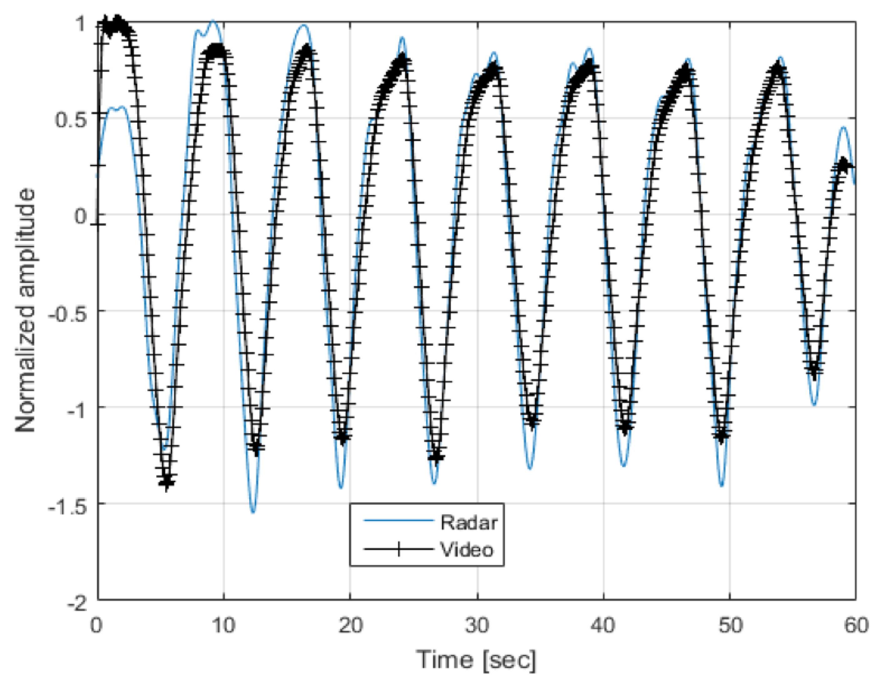 Sensors 20 01229 g006 Sensors 20 01229 g006