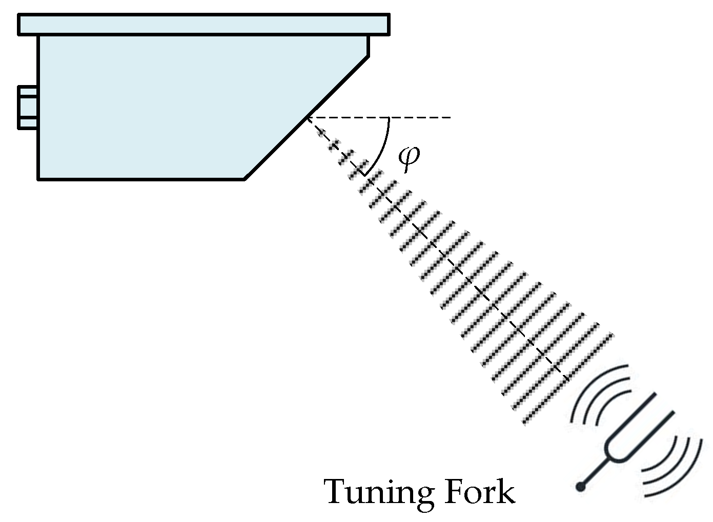 Sensors 20 01230 g006