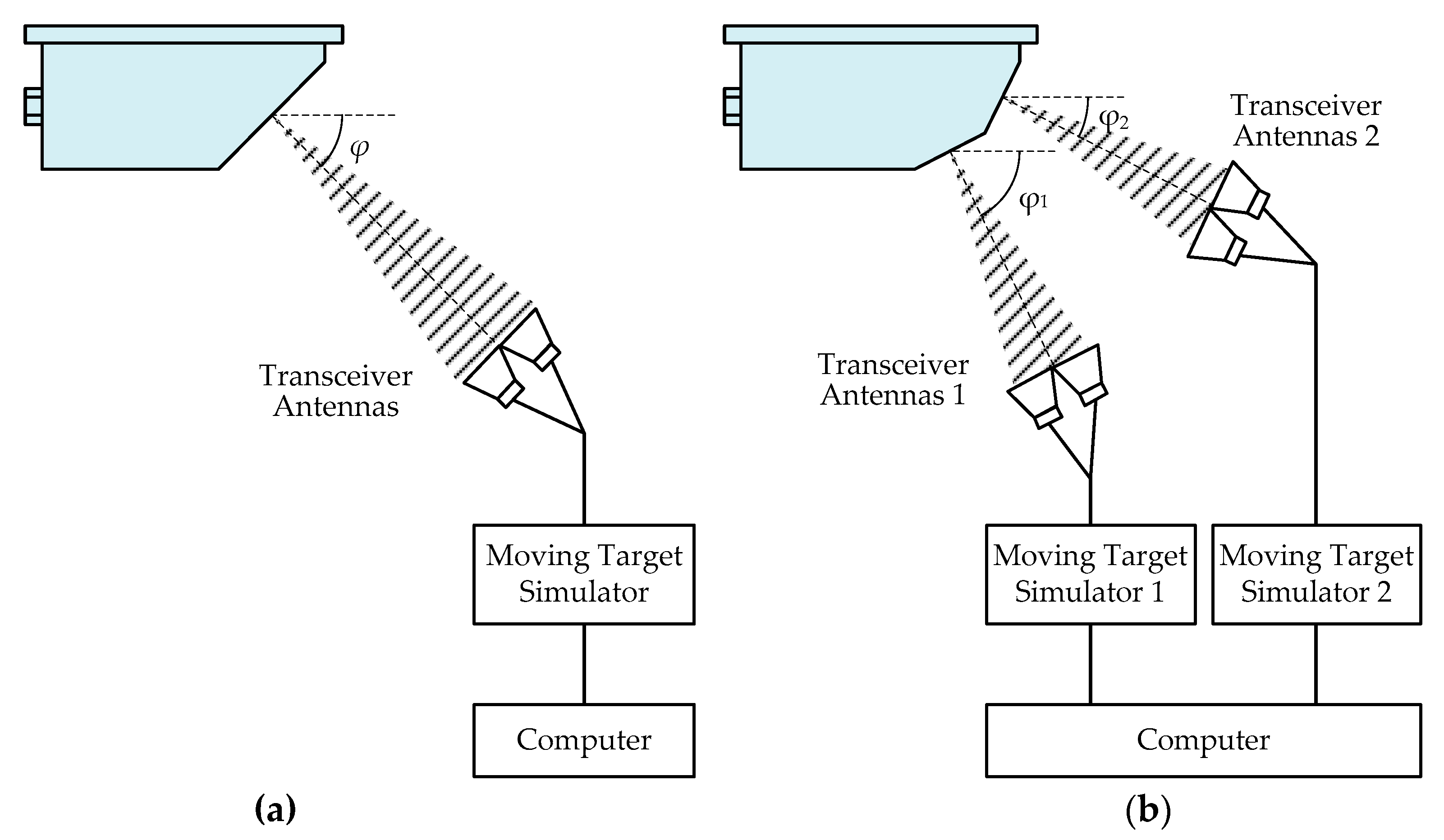 Sensors 20 01230 g008