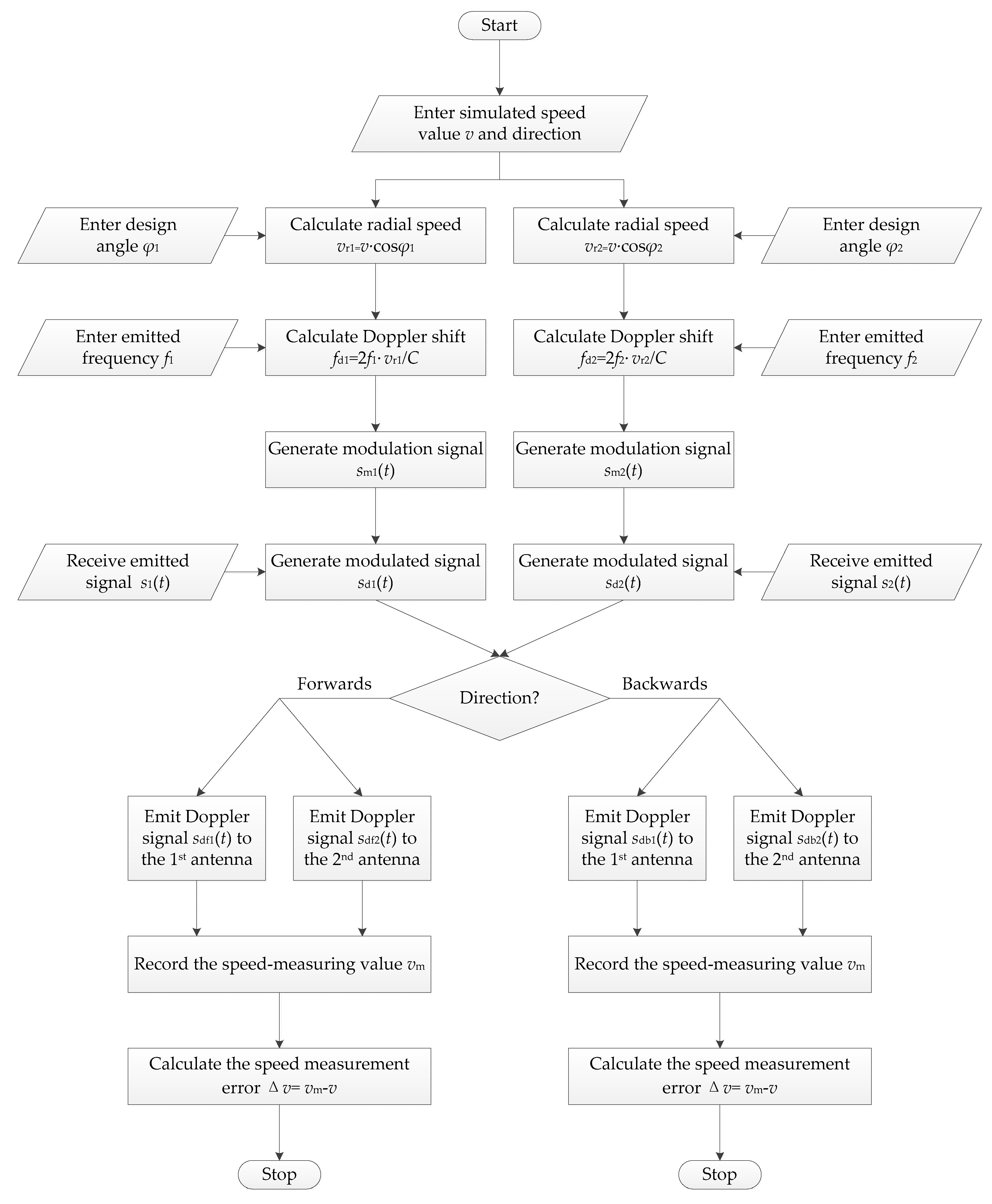 Sensors 20 01230 g009