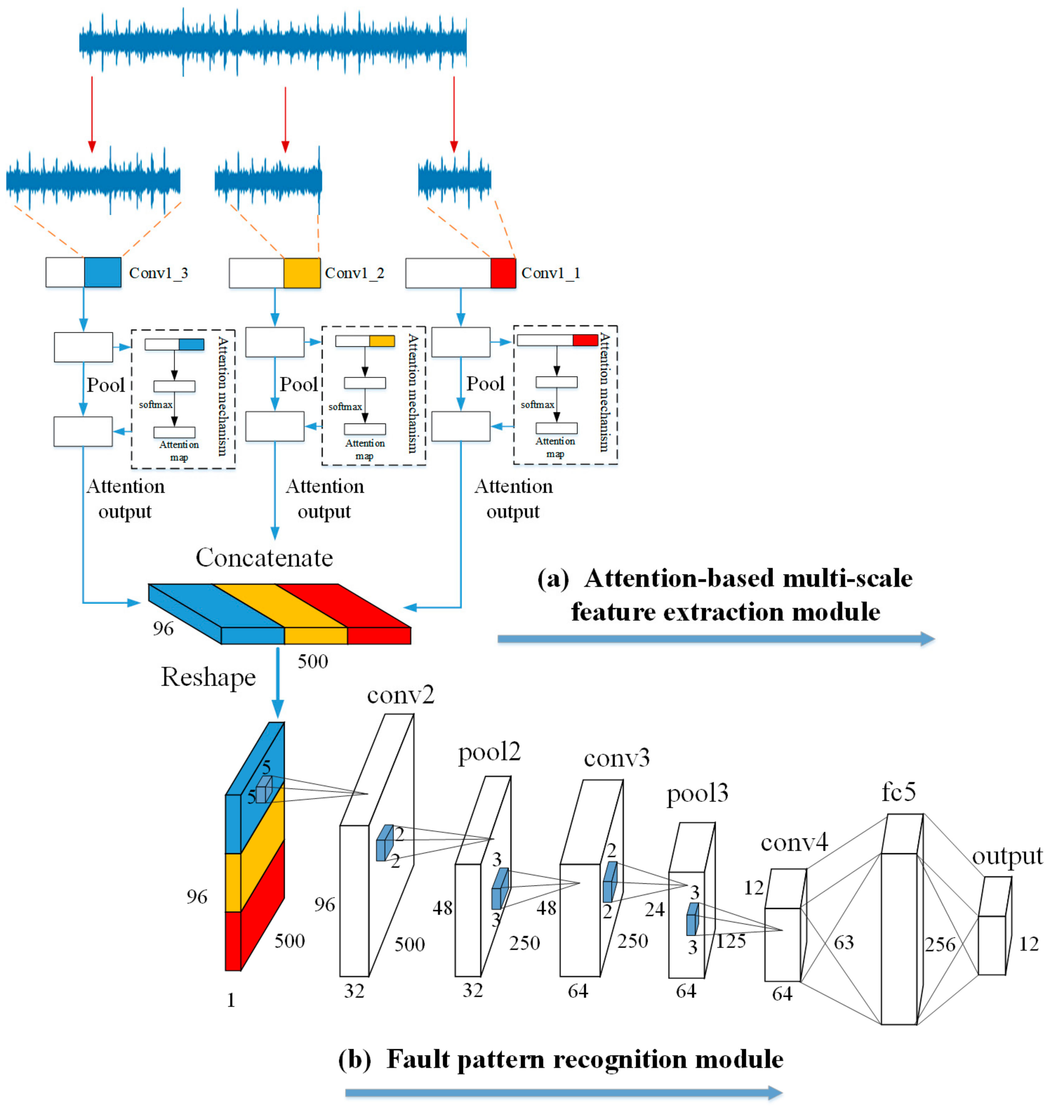 Sensors 20 01233 g004