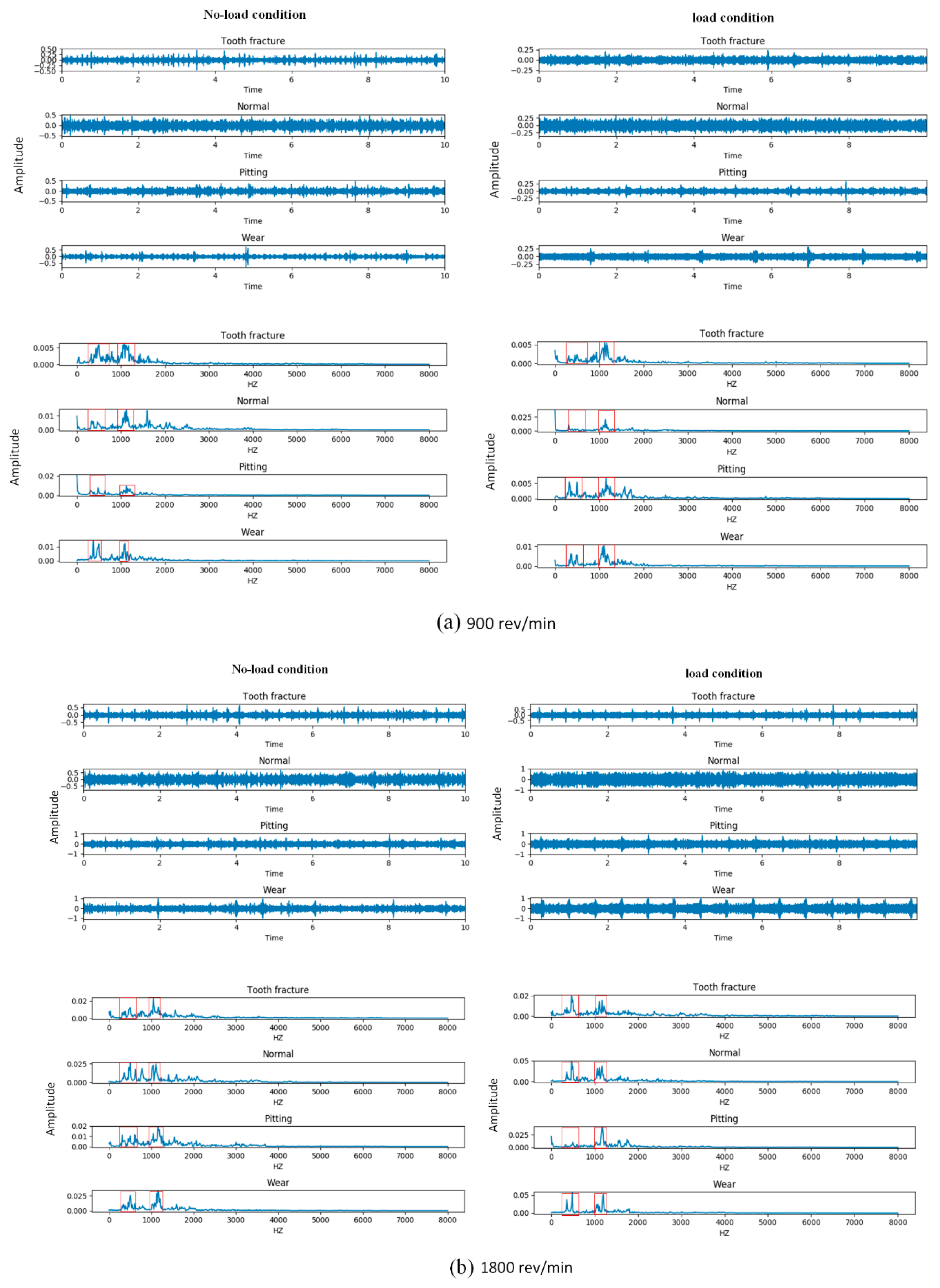Sensors 20 01233 g007a