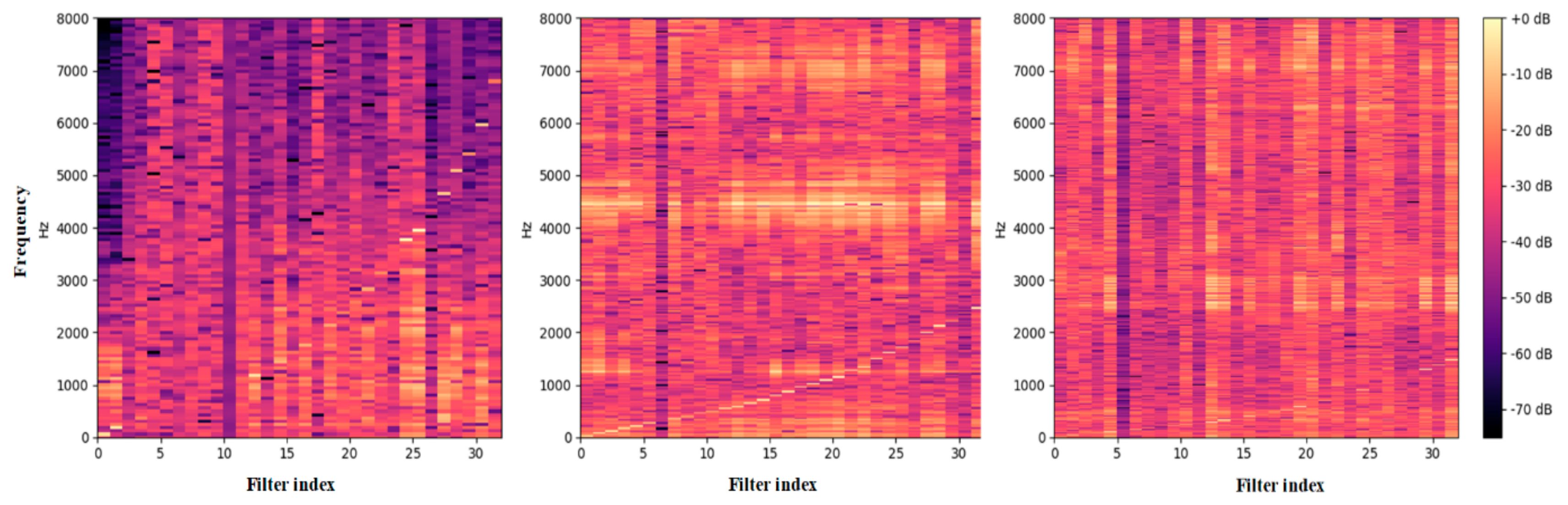 Sensors 20 01233 g008