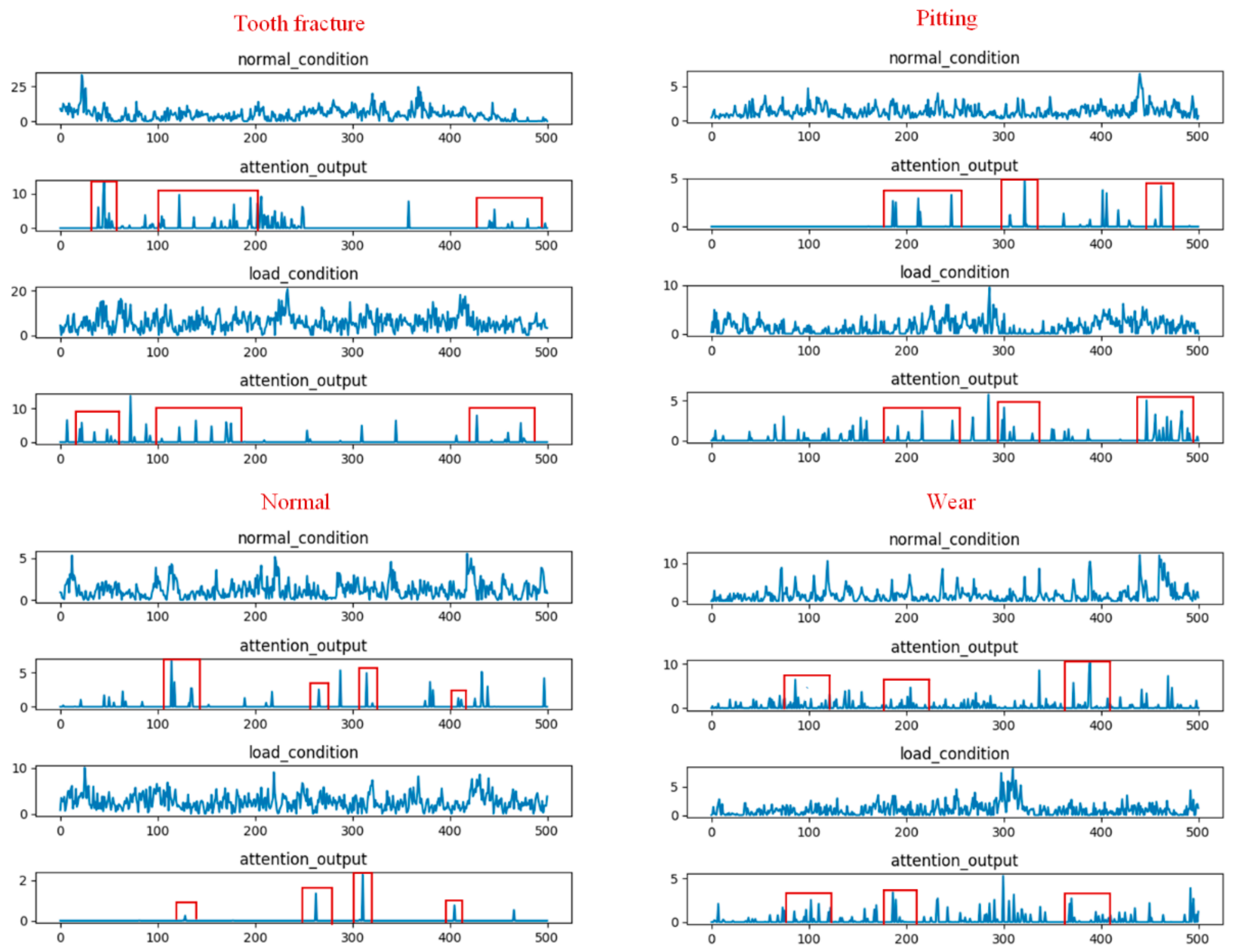 Sensors 20 01233 g009