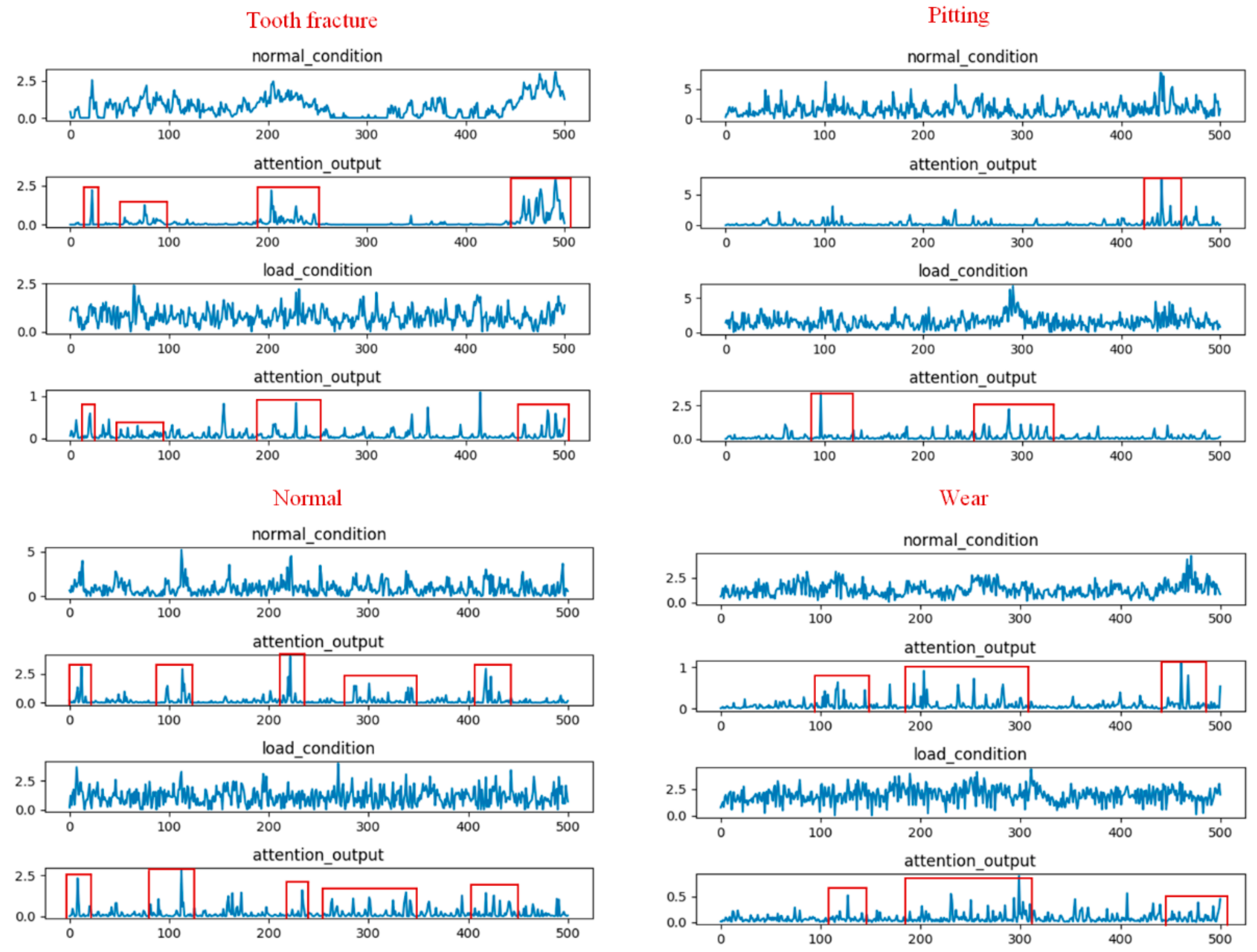 Sensors 20 01233 g010