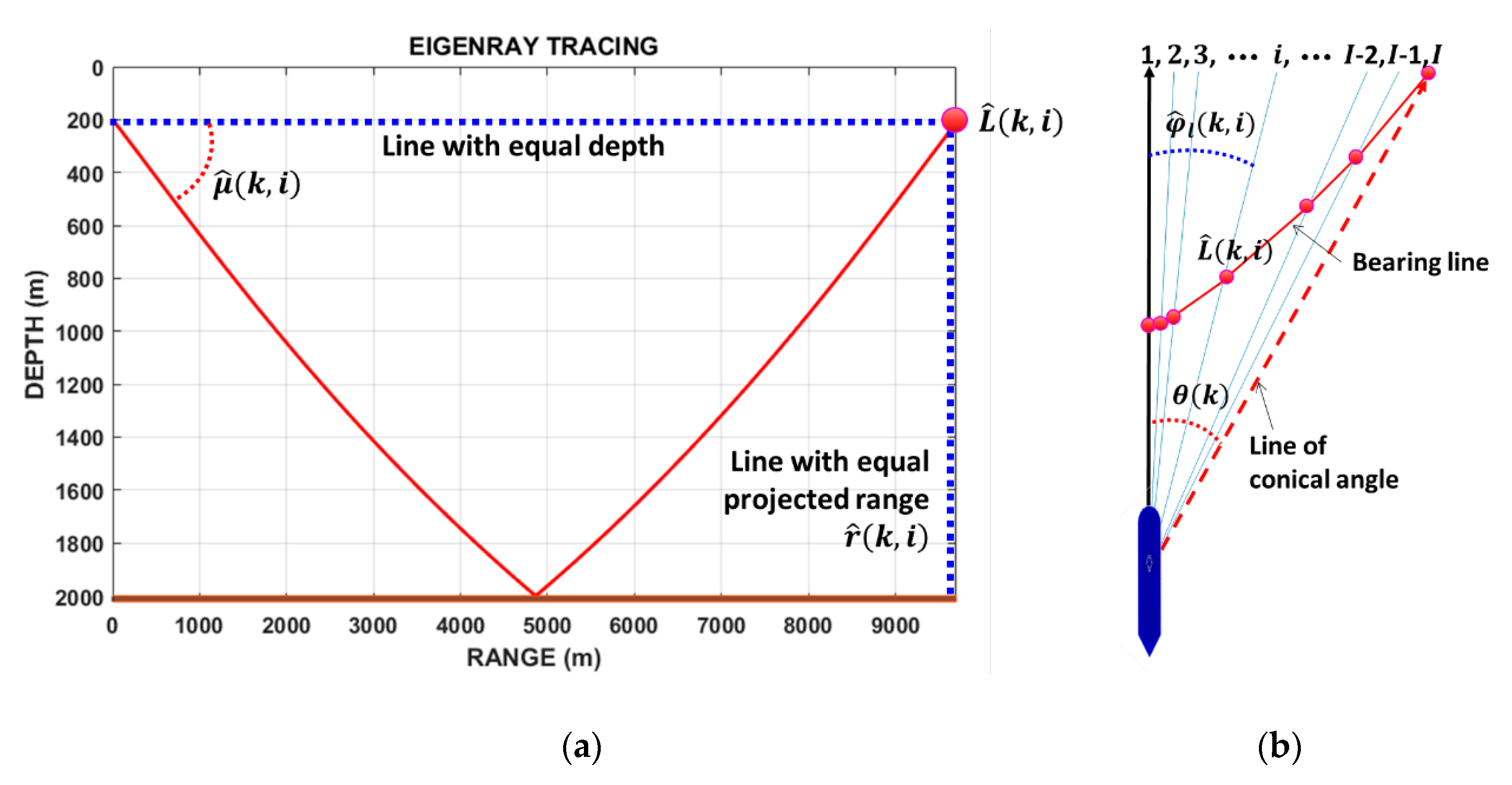 Sensors 20 01234 g005 Sensors 20 01234 g005