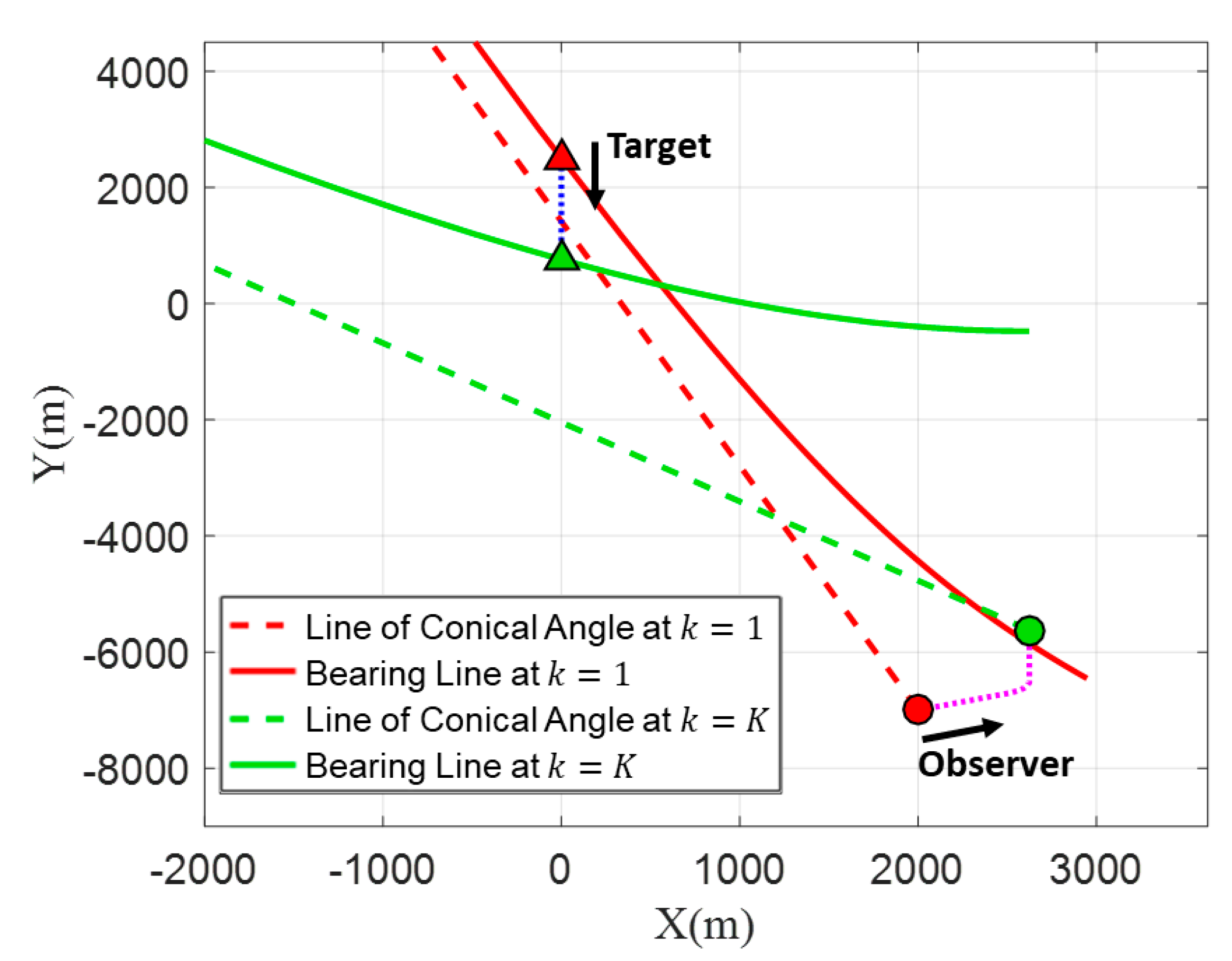 Sensors 20 01234 g006 Sensors 20 01234 g006