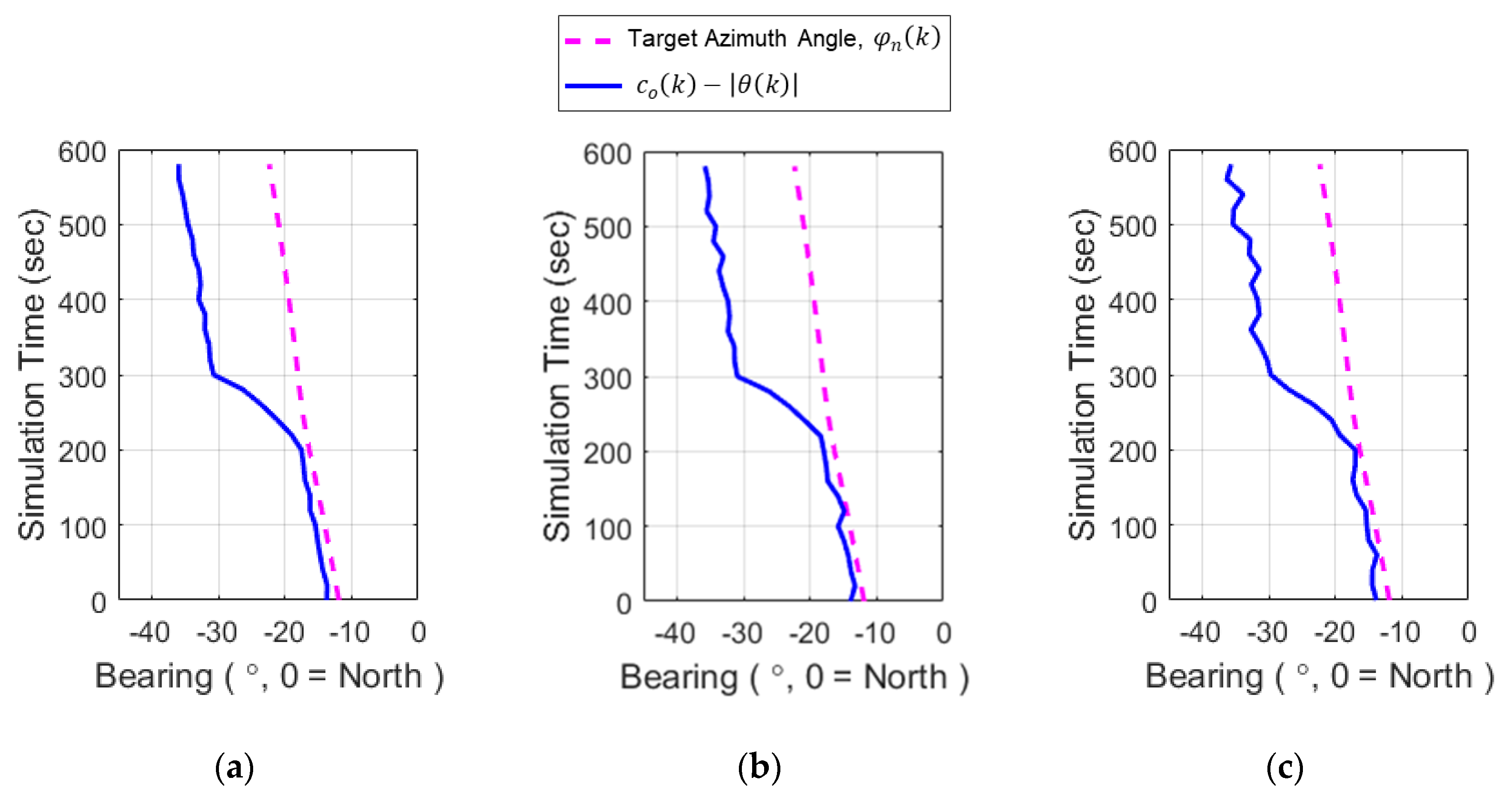 Sensors 20 01234 g007 Sensors 20 01234 g007