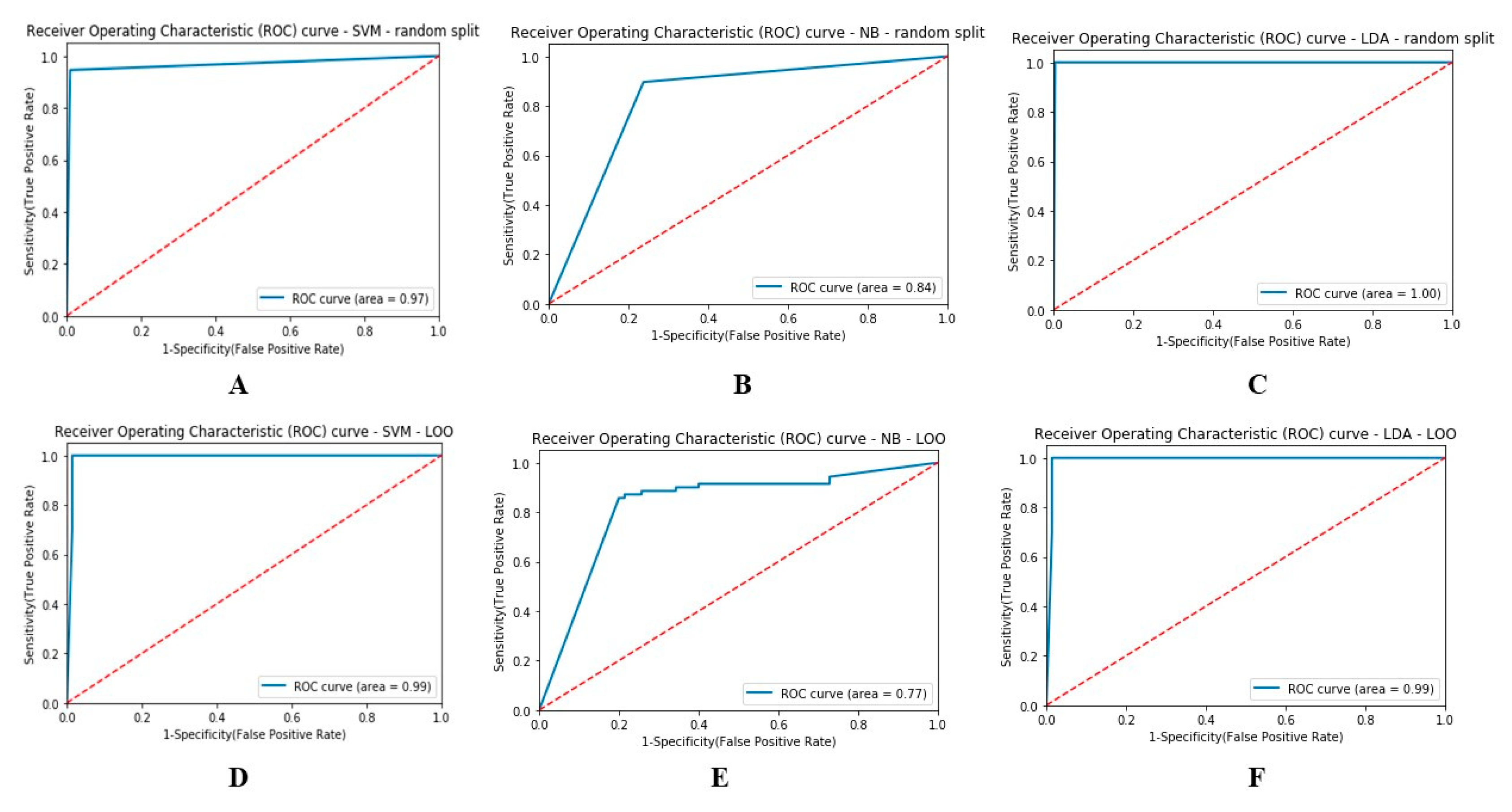 Sensors 20 01235 g002 Sensors 20 01235 g002