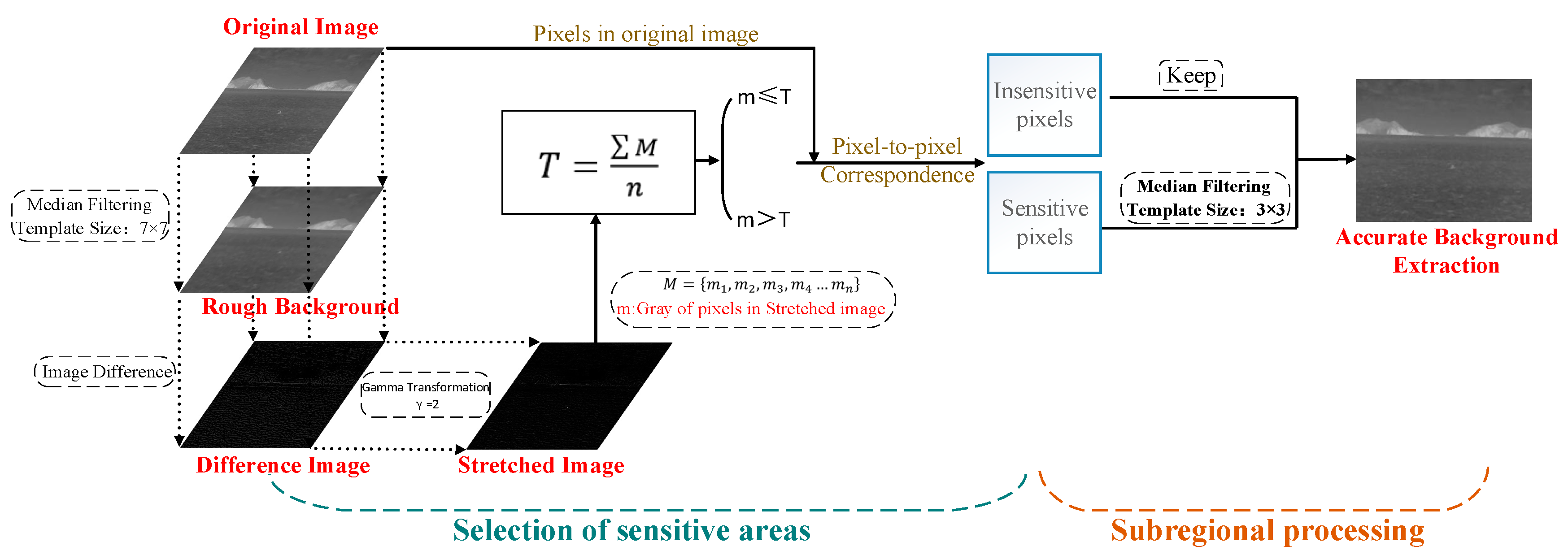 Sensors 20 01237 g009