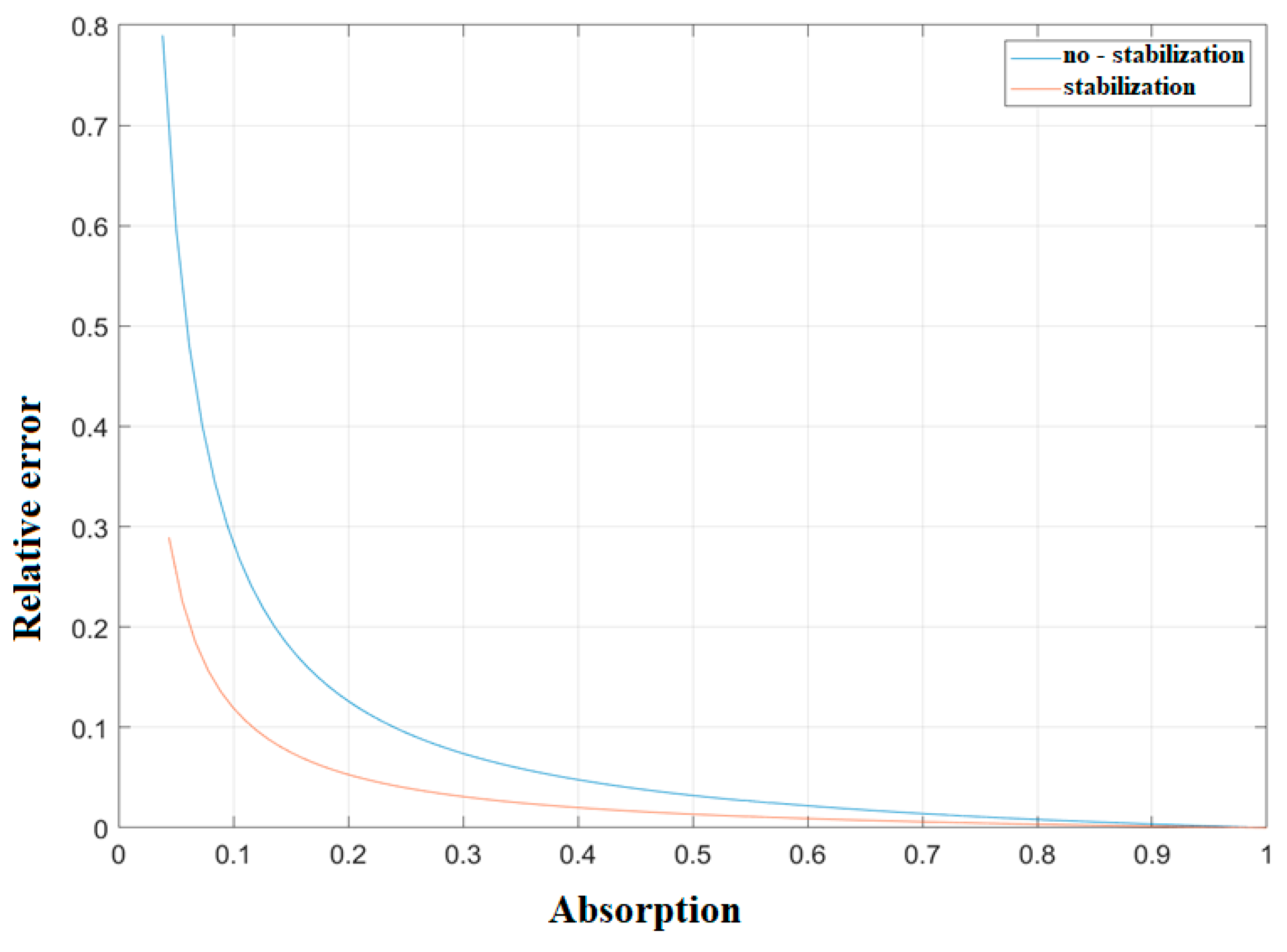 Sensors 20 01239 g007