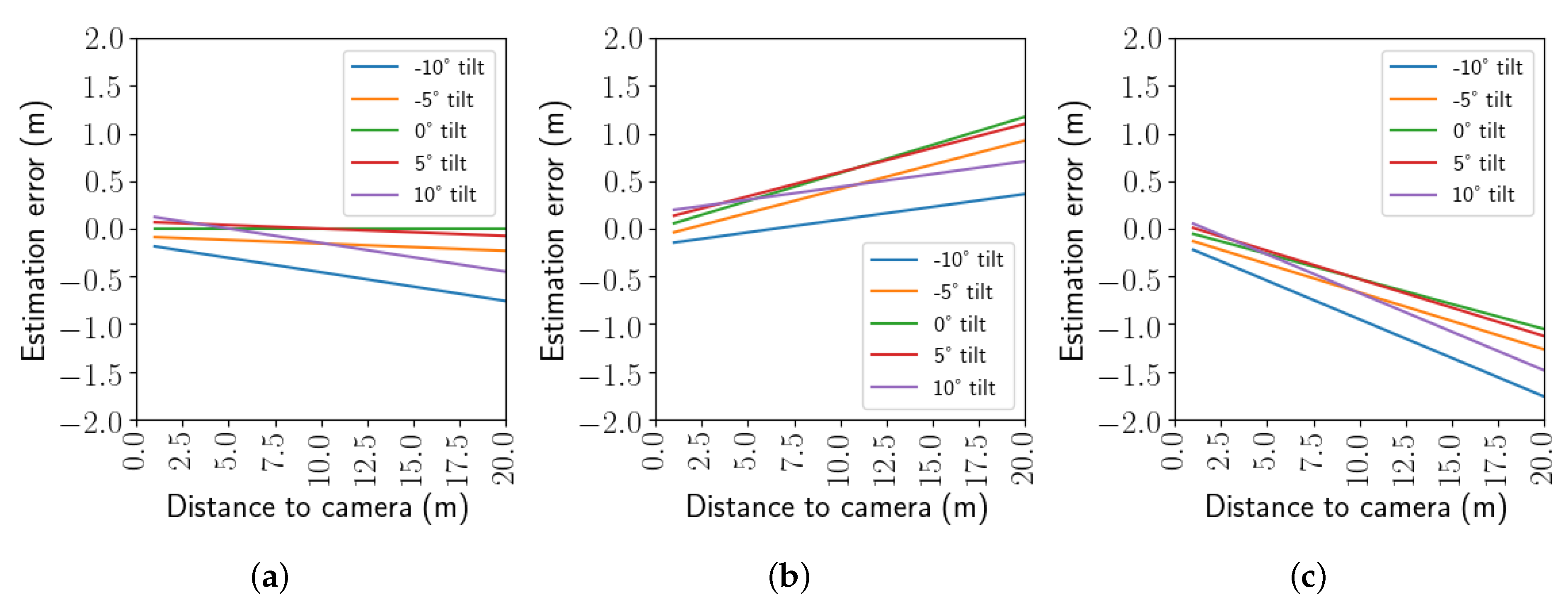 Sensors 20 01241 g008