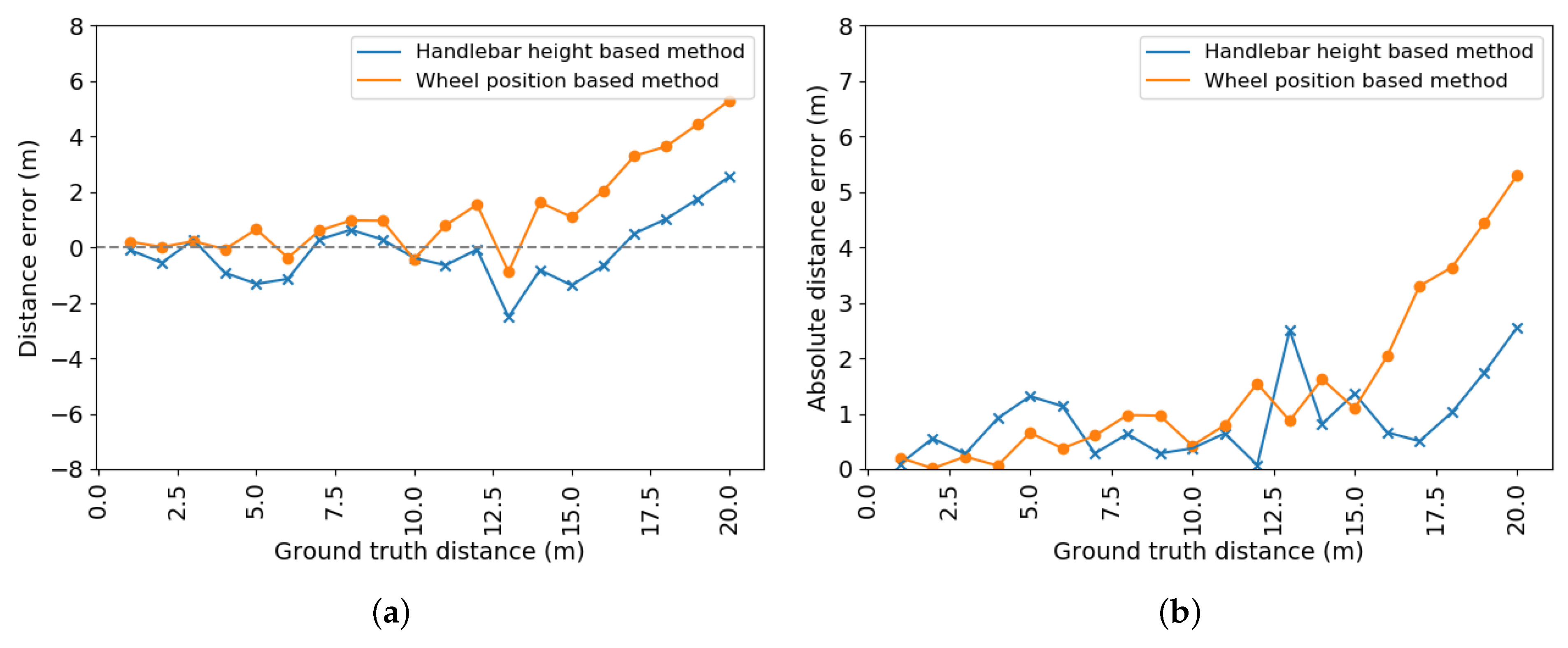 Sensors 20 01241 g010