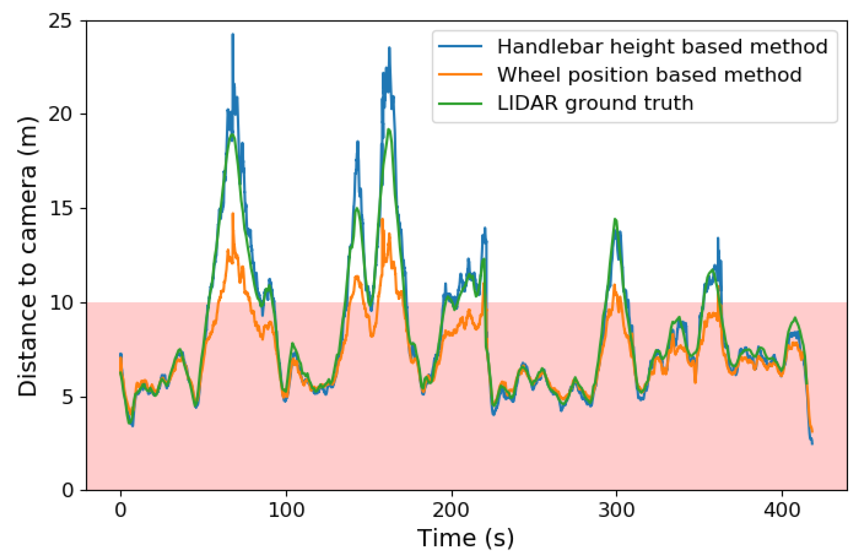 Sensors 20 01241 g012