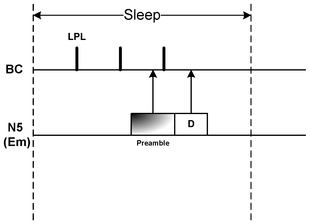 Sensors 20 01243 g011 Sensors 20 01243 g011