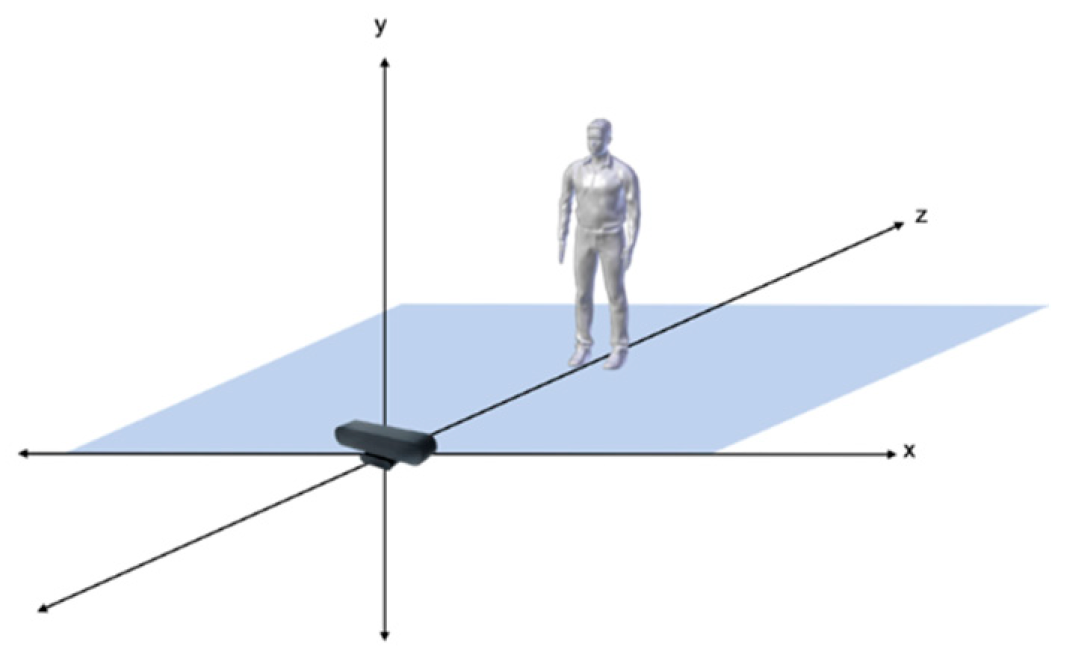 Sensors 20 01244 g004